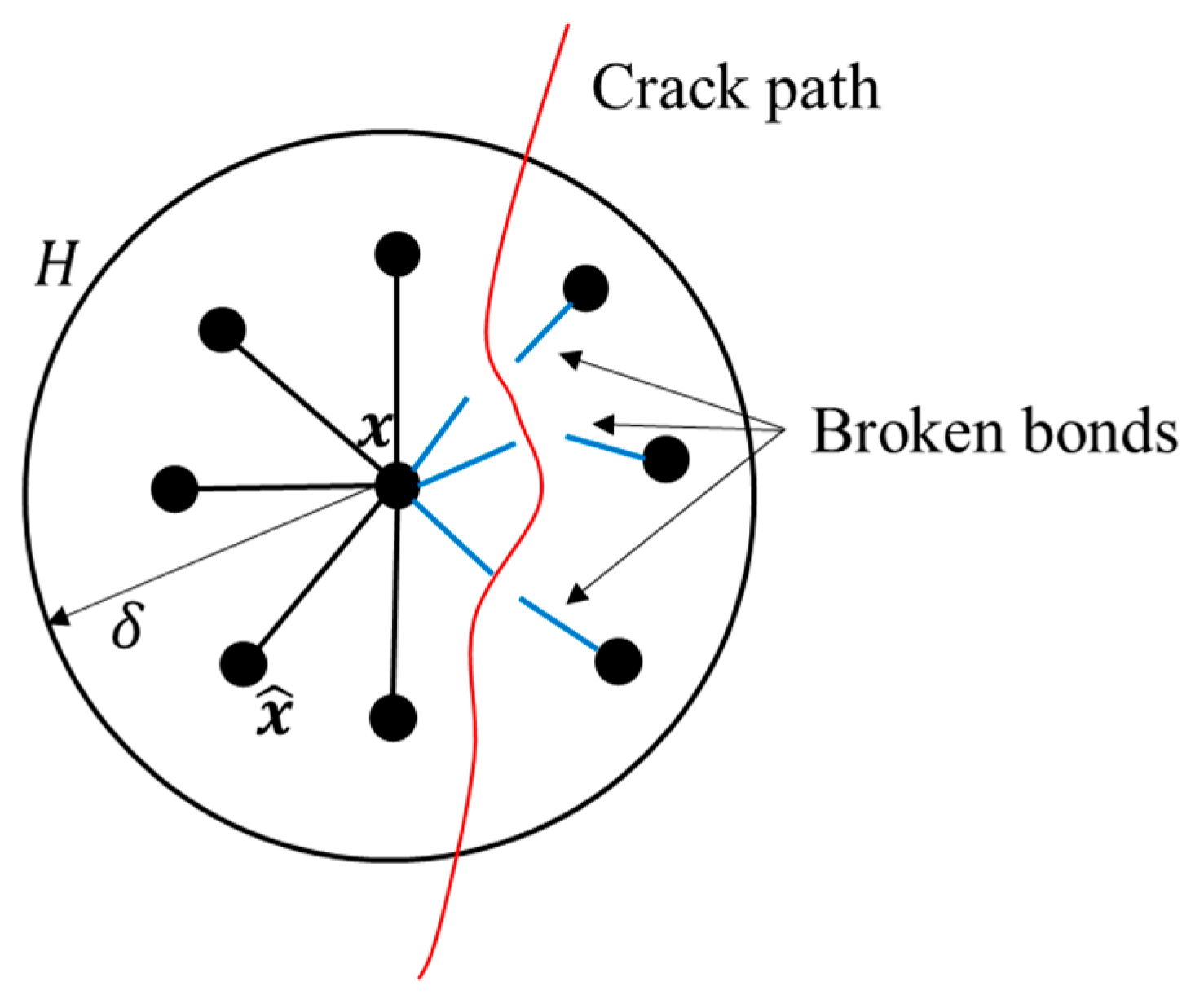 Materials 13 01340 g004