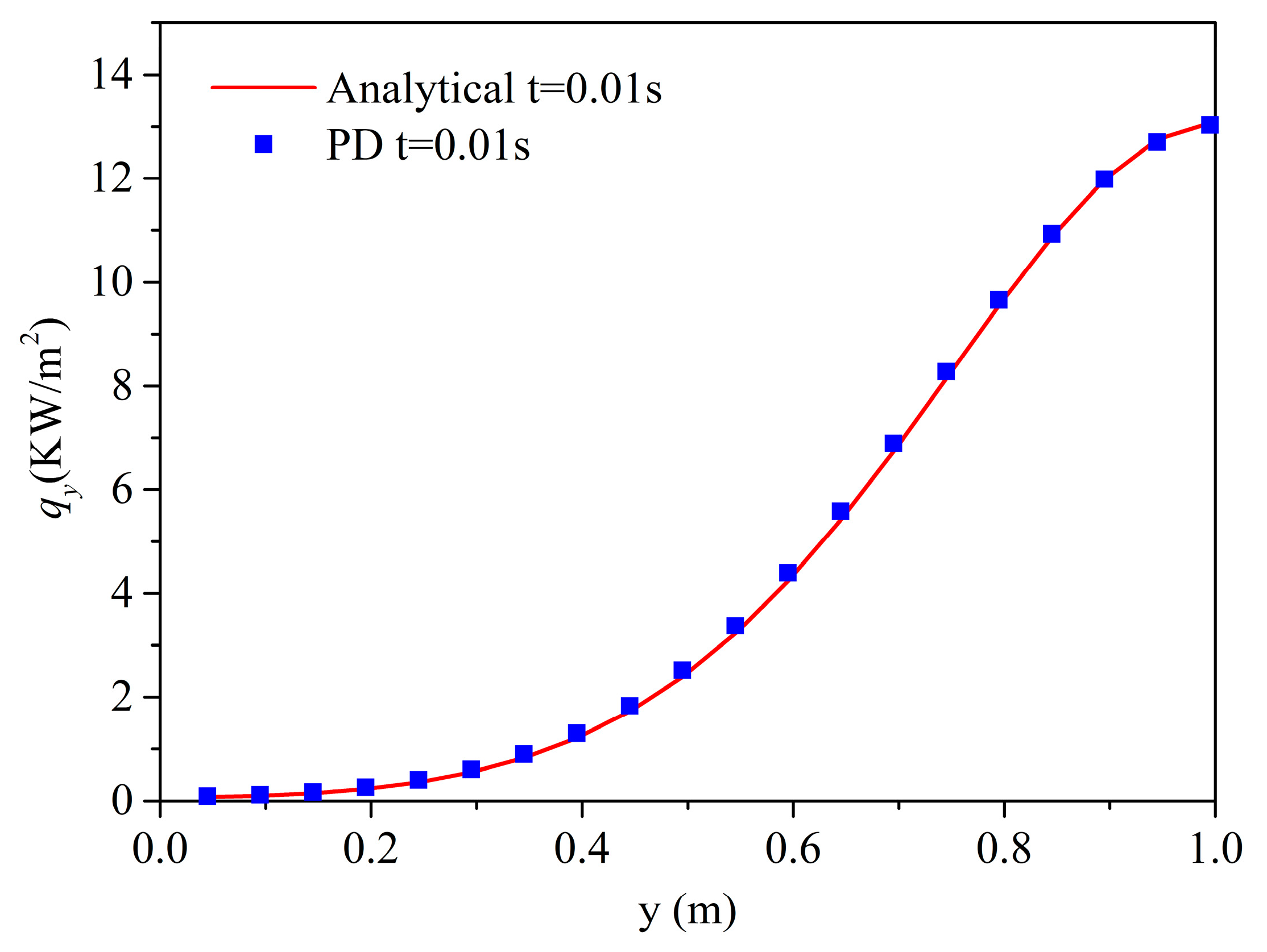 Materials 13 01340 g007