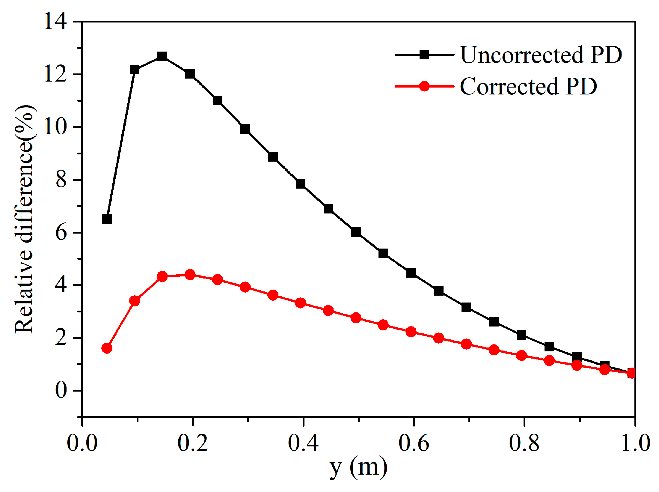 Materials 13 01340 g008
