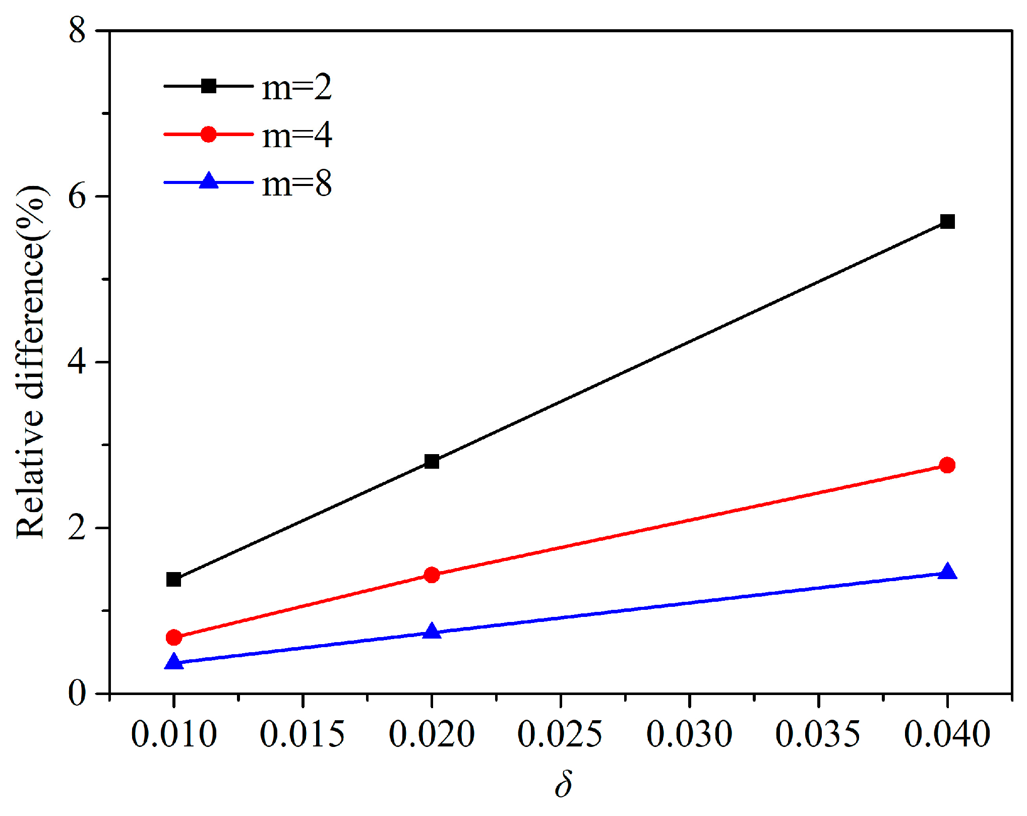 Materials 13 01340 g010