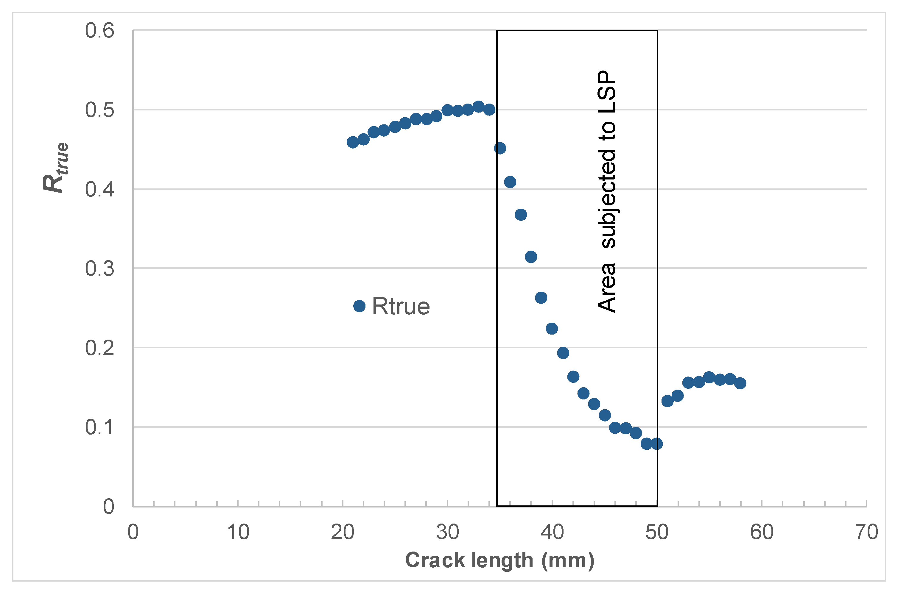 Materials 13 01341 g007