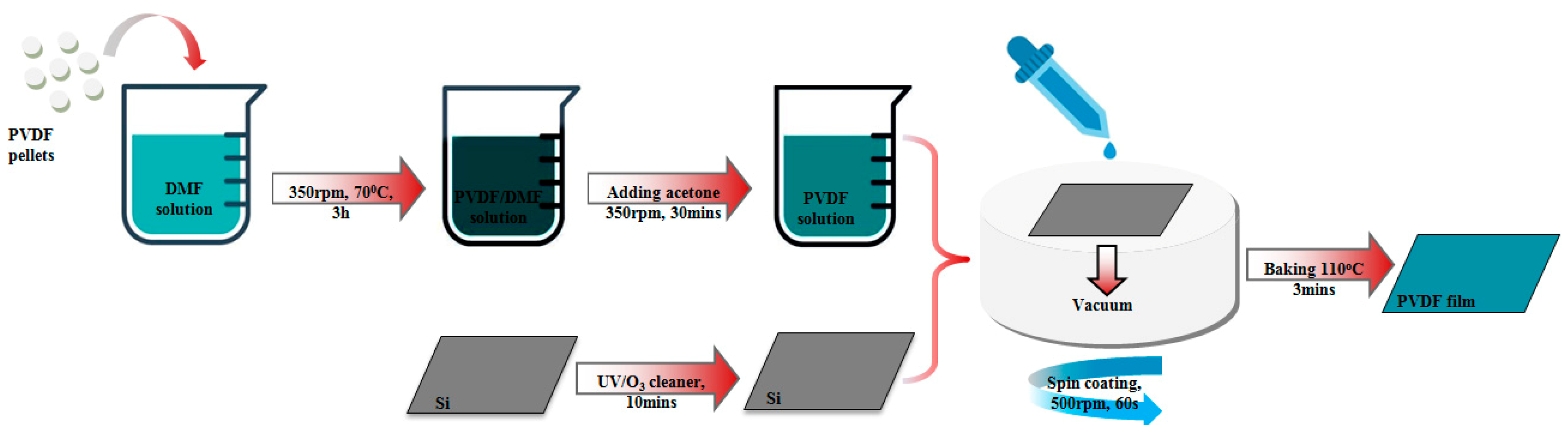 Materials 13 01342 g001