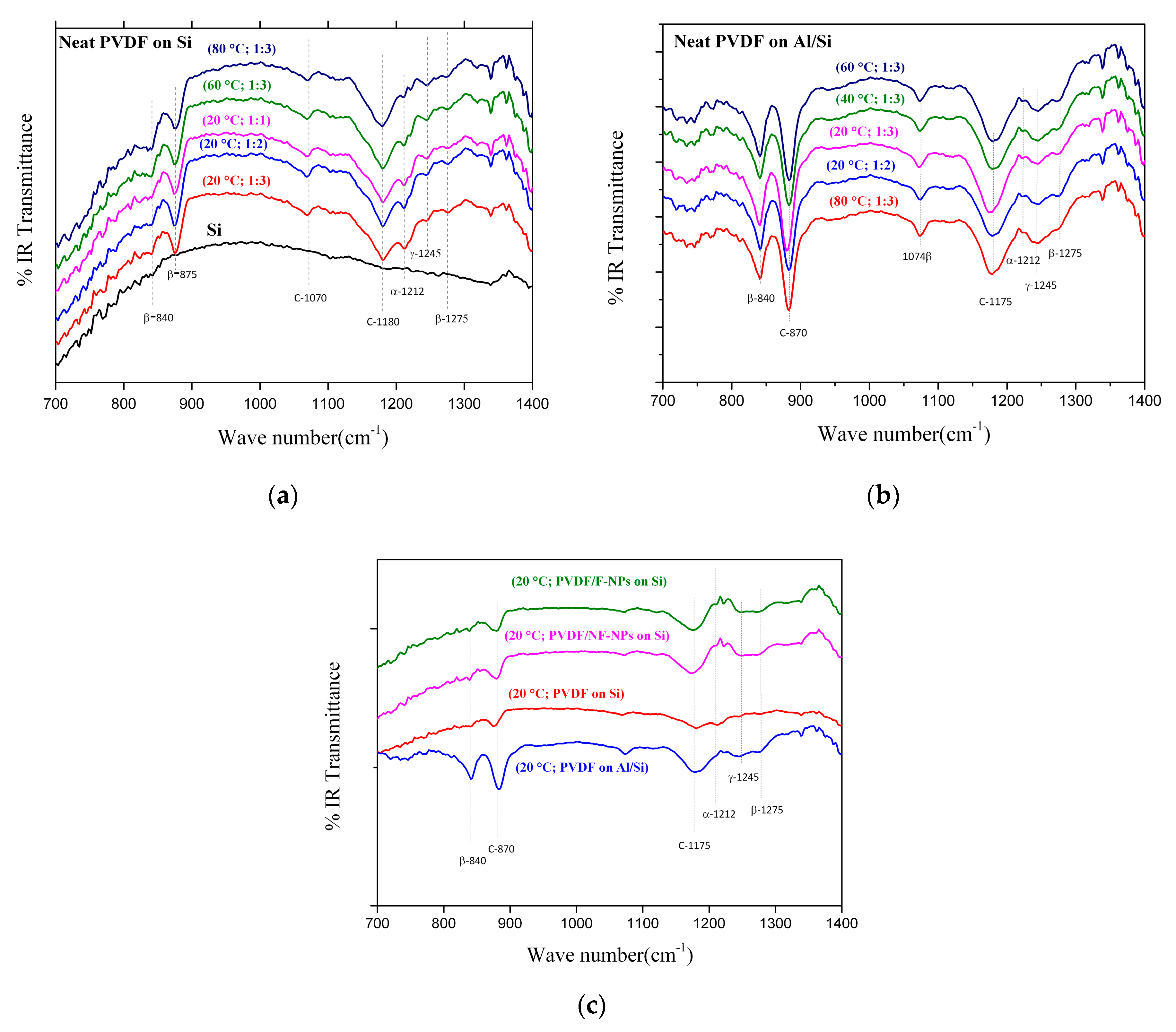 Materials 13 01342 g007