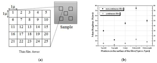 Materials 13 01342 g0a1