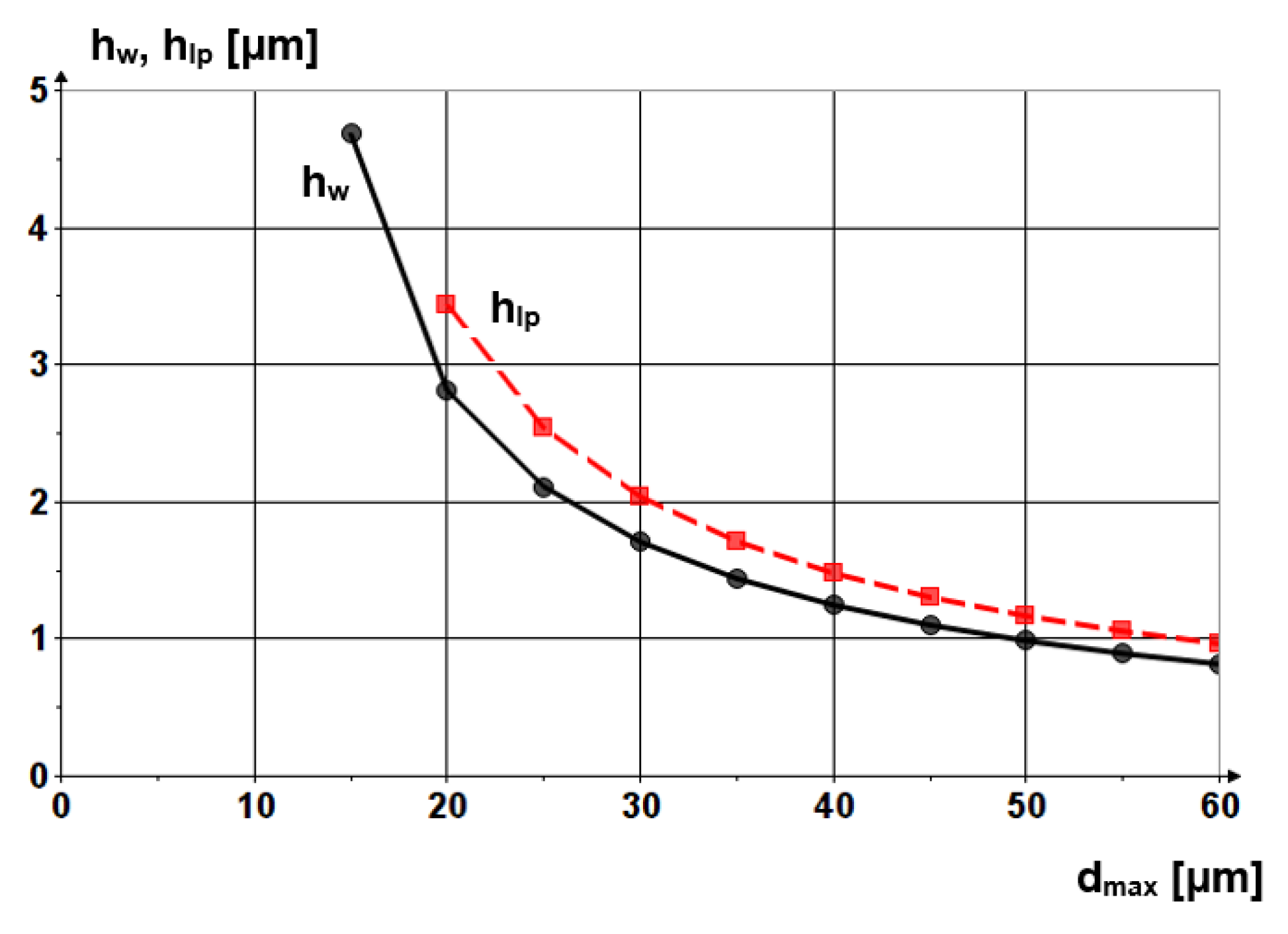 Materials 13 01343 g004