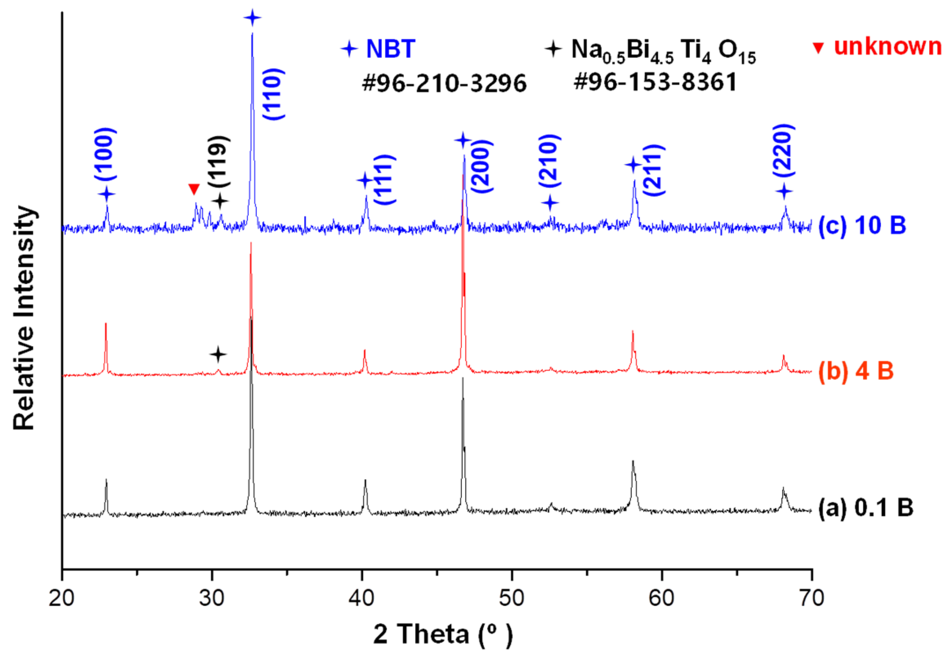 Materials 13 01344 g001