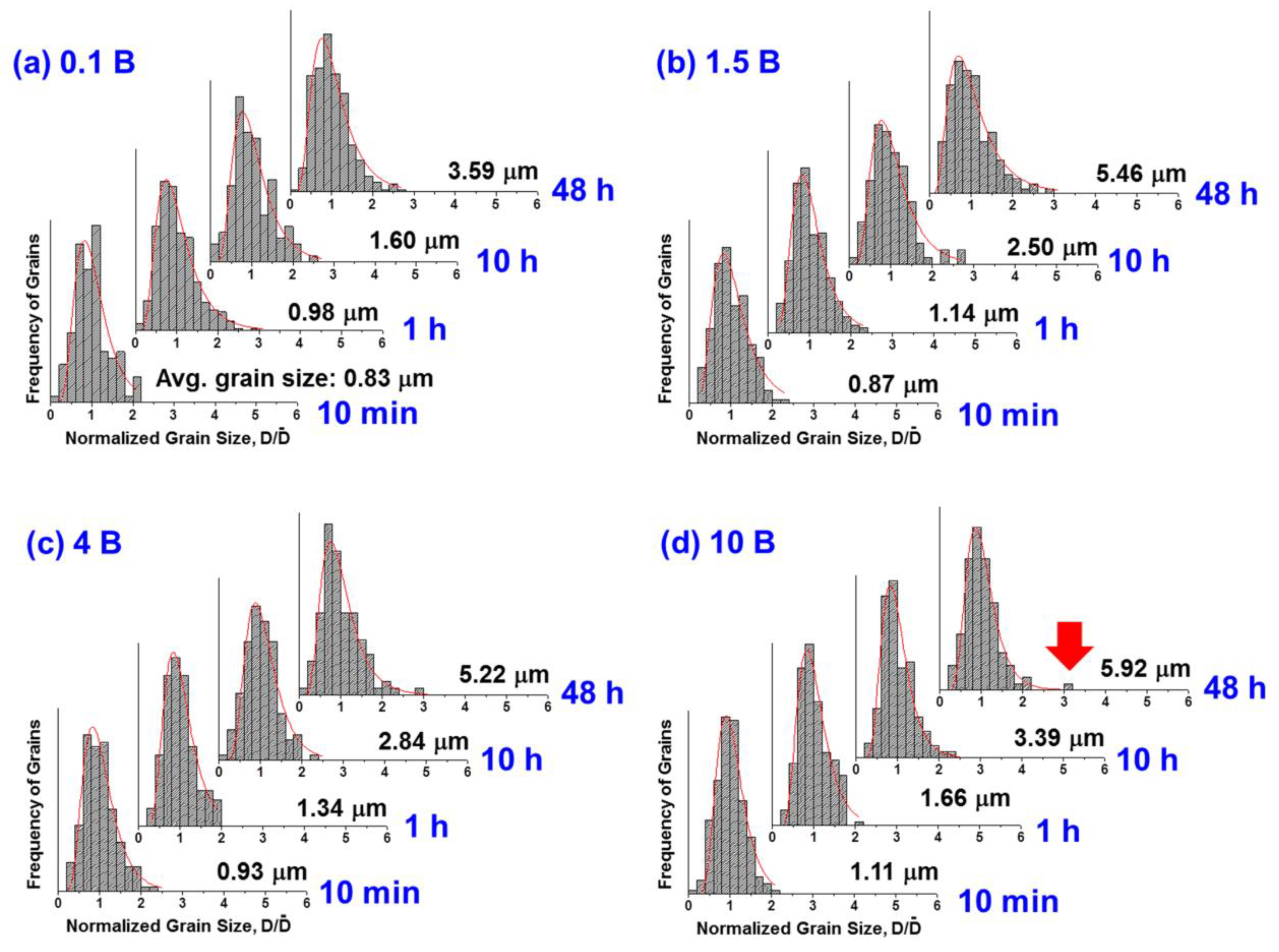 Materials 13 01344 g003