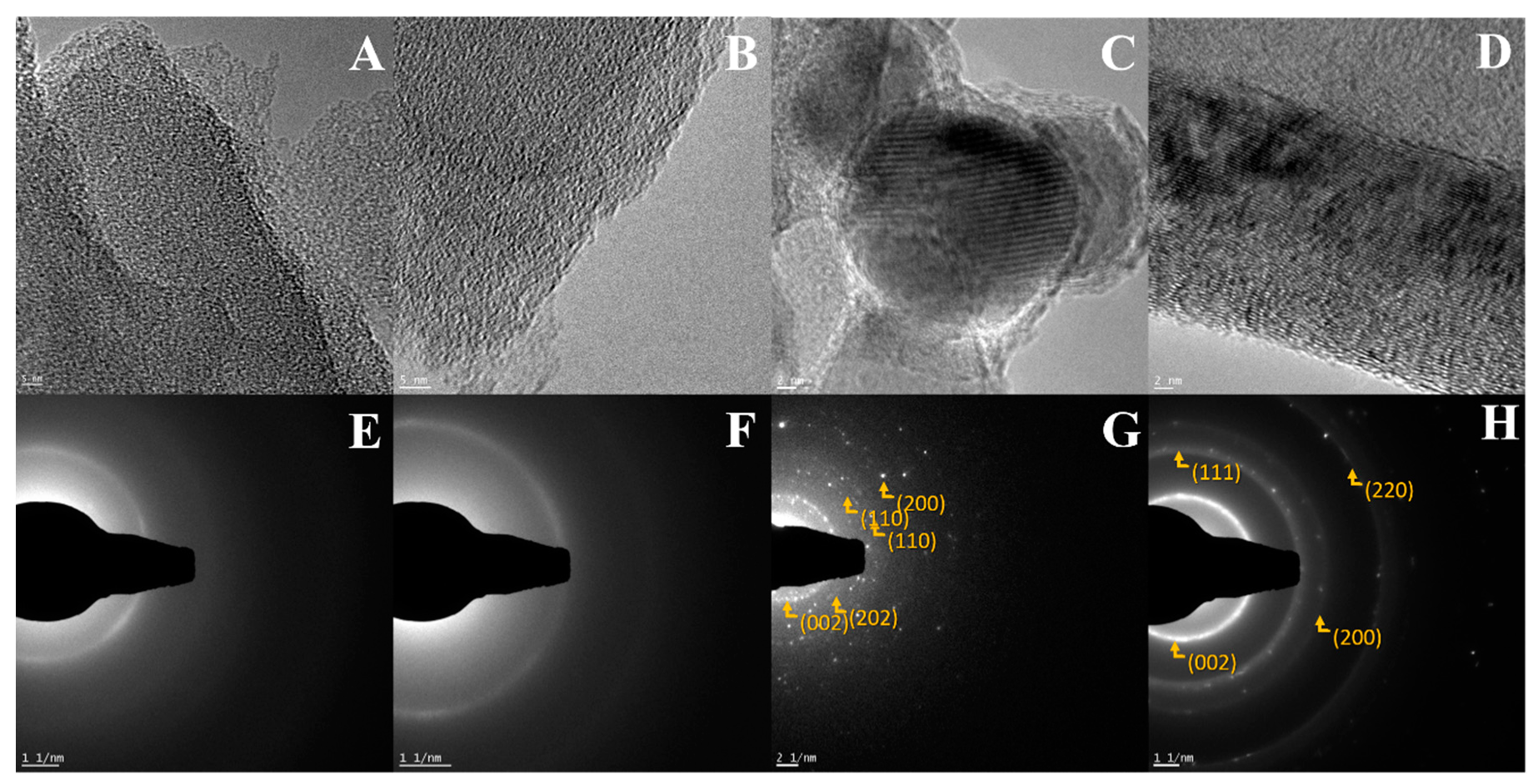 Materials 13 01349 g007