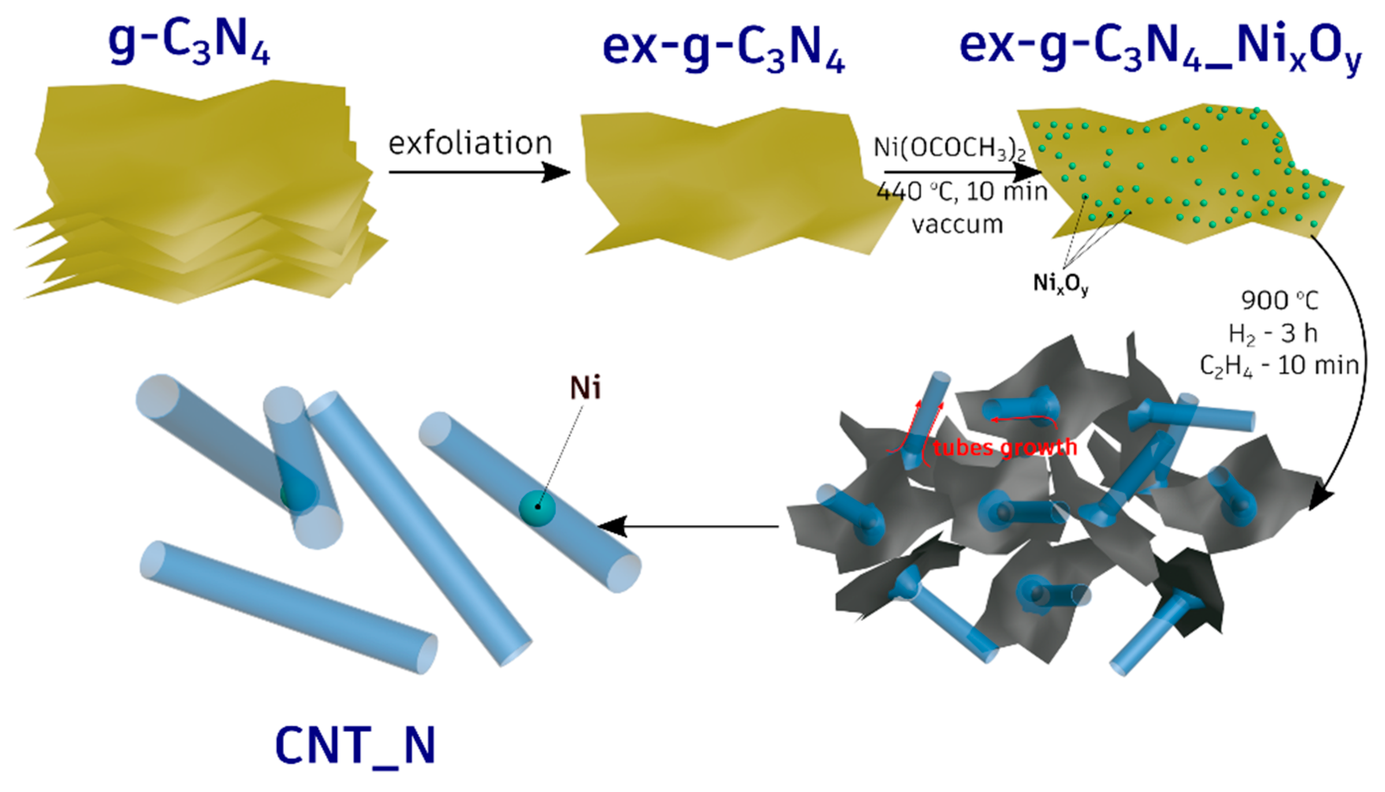 Materials 13 01349 g012