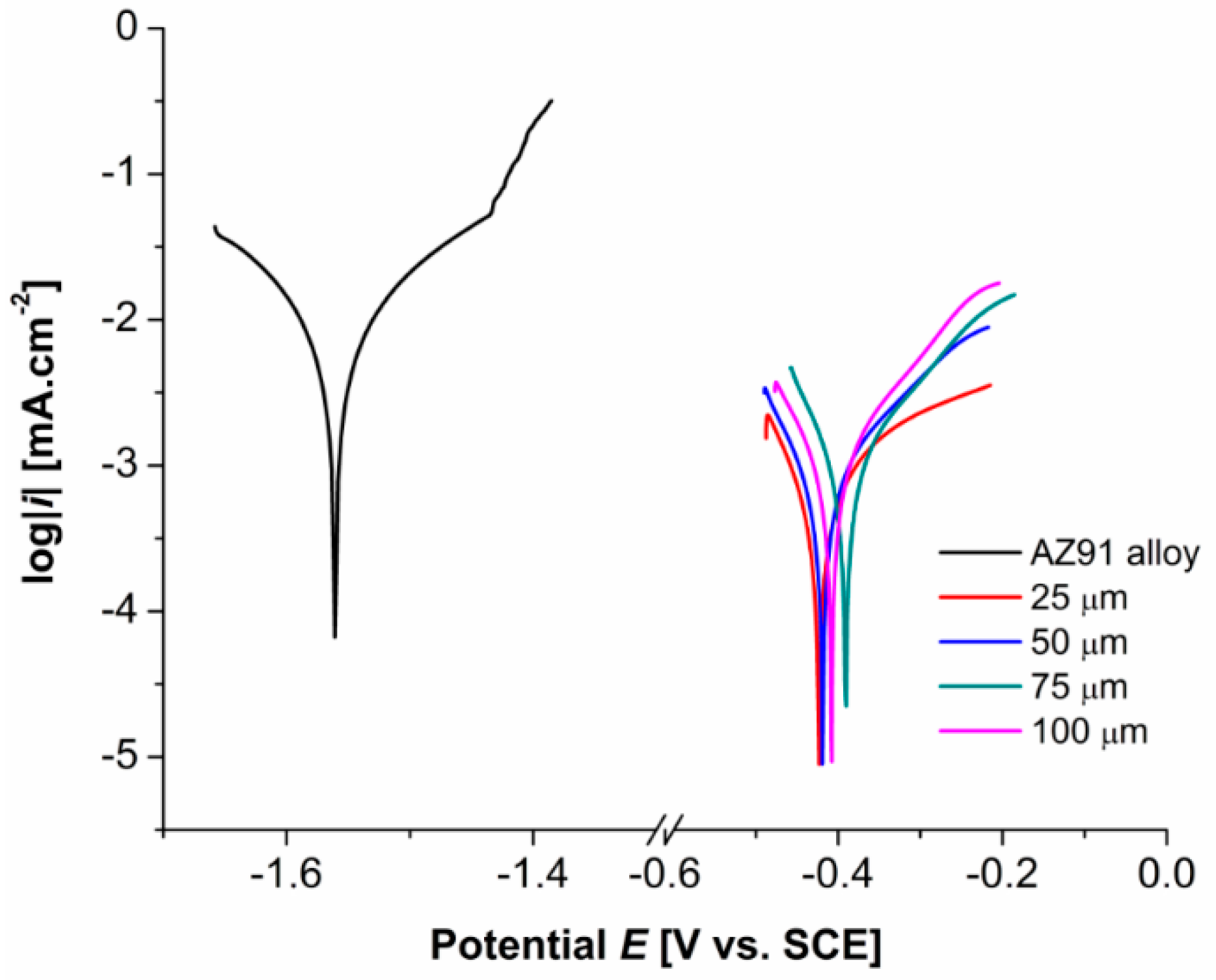 Materials 13 01357 g004