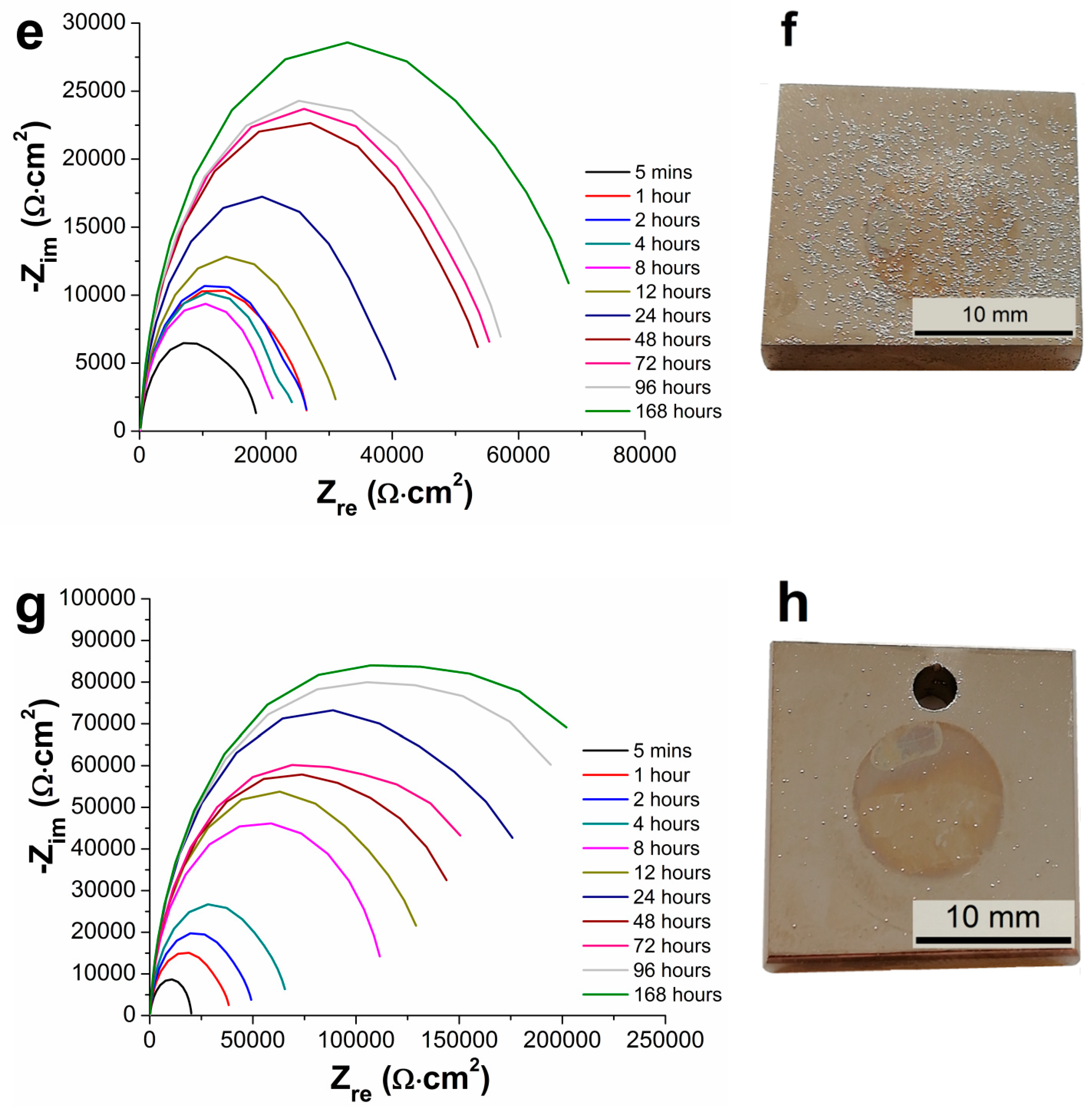 Materials 13 01357 g006b
