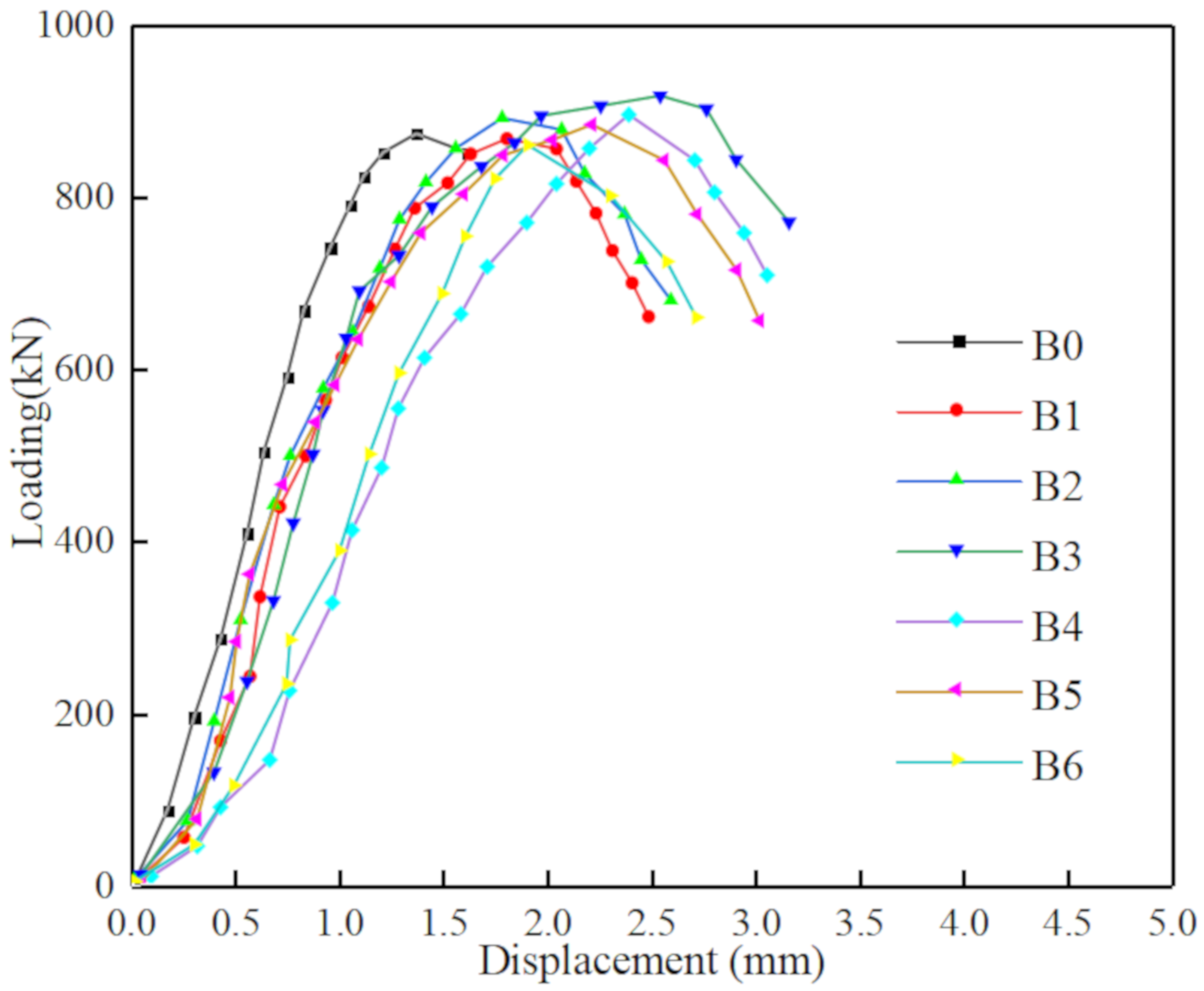 Materials 13 01362 g008