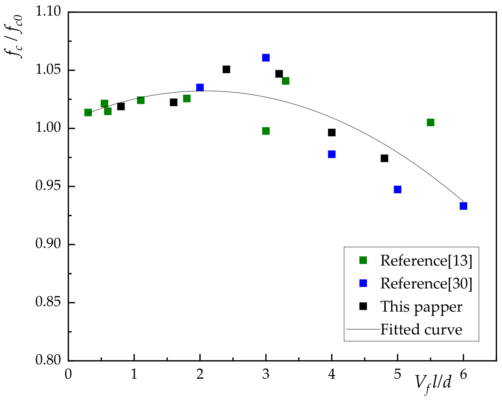 Materials 13 01362 g010