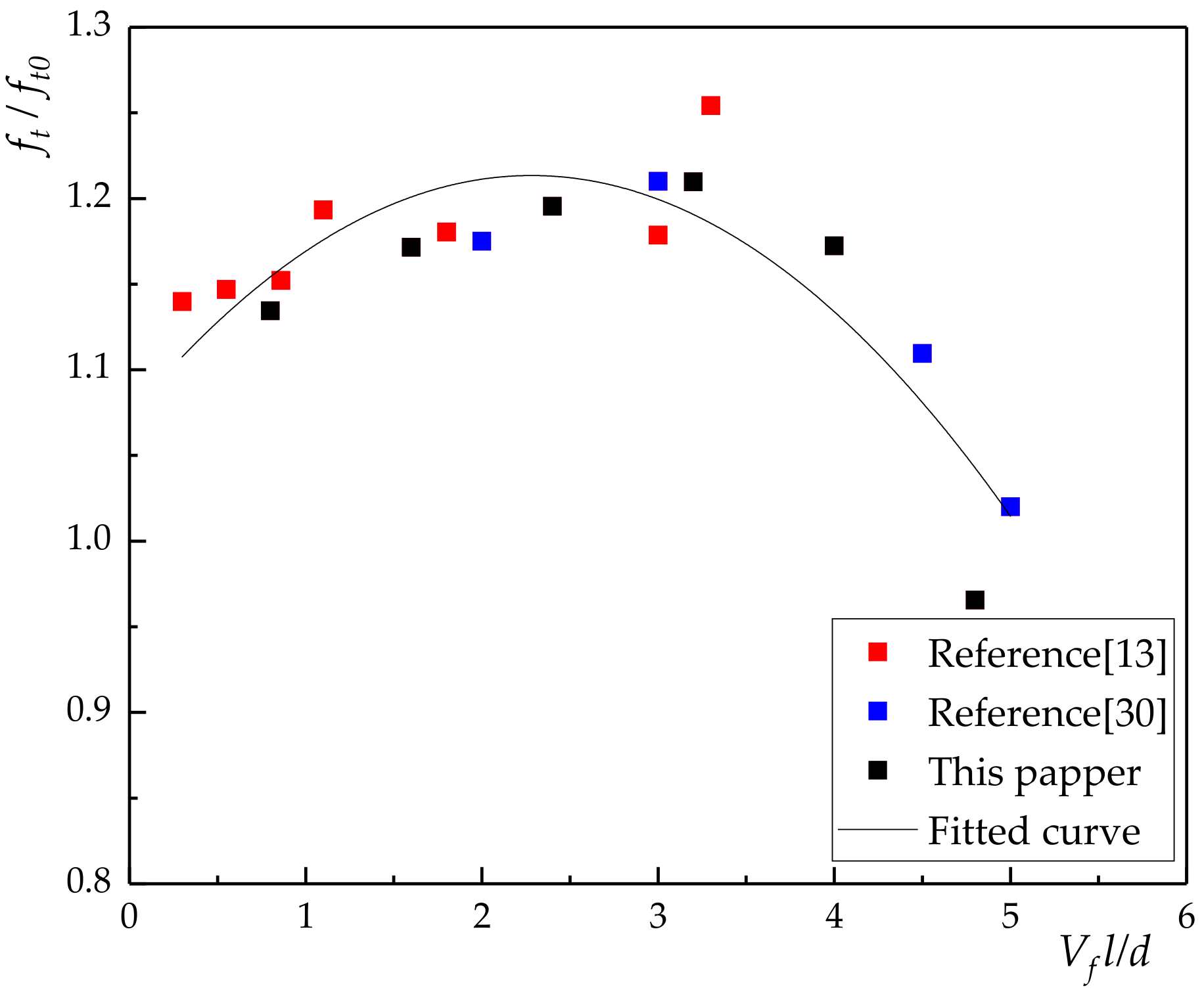 Materials 13 01362 g018