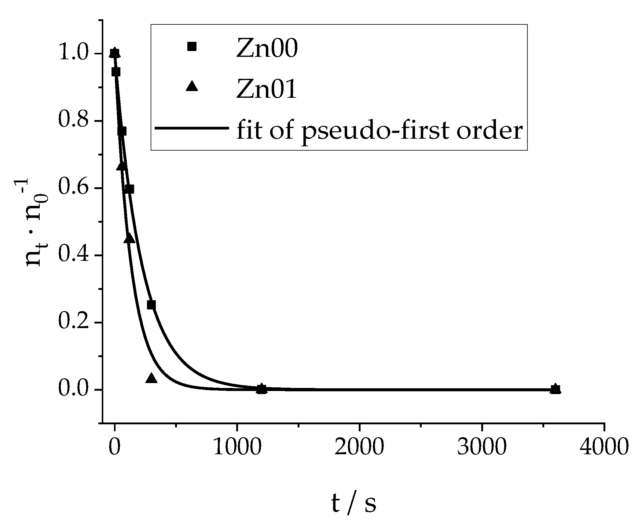 Materials 13 01365 g003