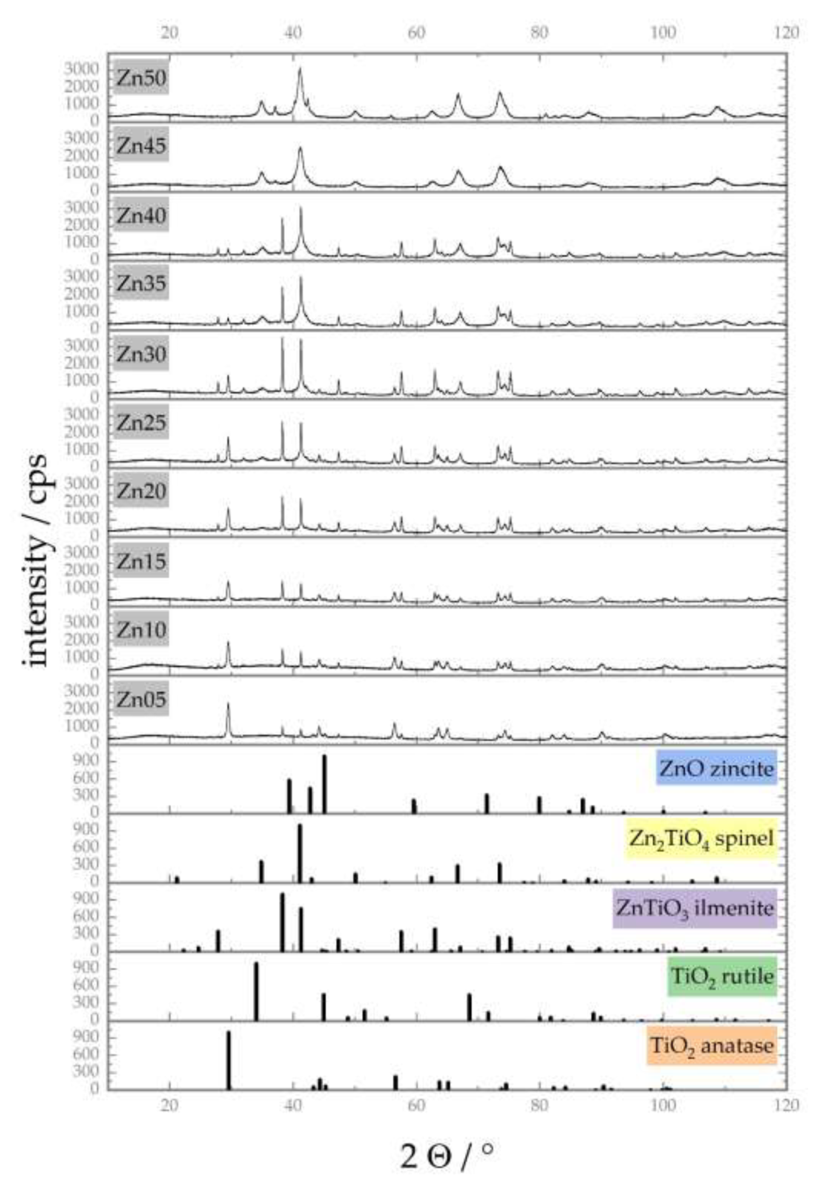Materials 13 01365 g004