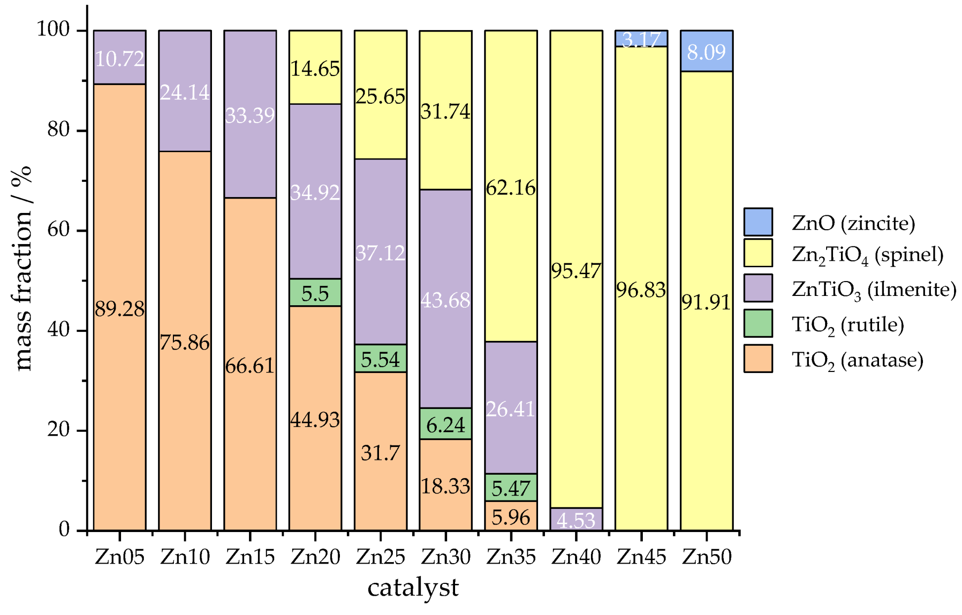 Materials 13 01365 g005