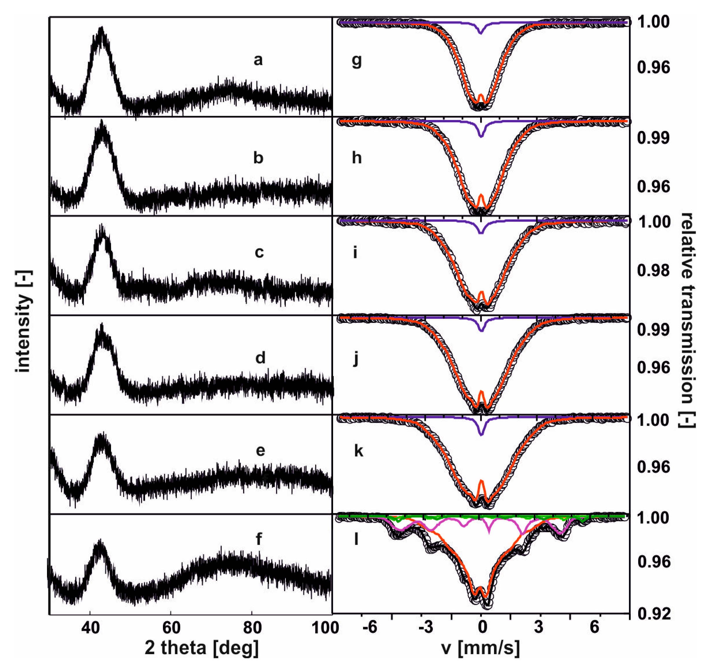 Materials 13 01367 g002 Materials 13 01367 g002