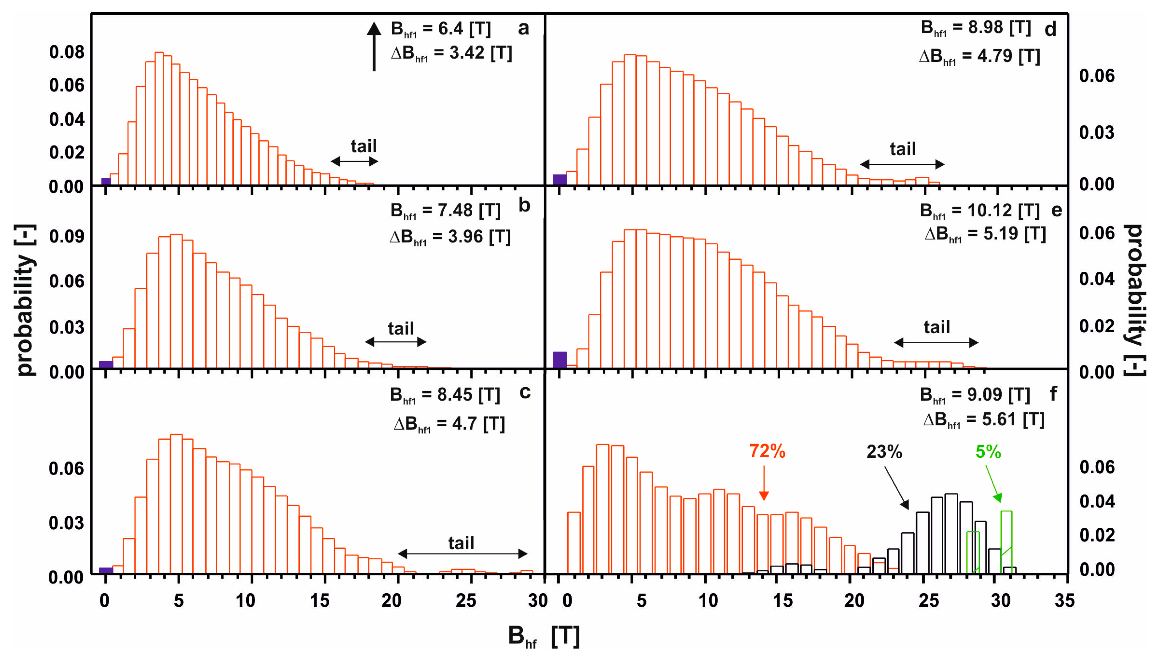 Materials 13 01367 g003 Materials 13 01367 g003