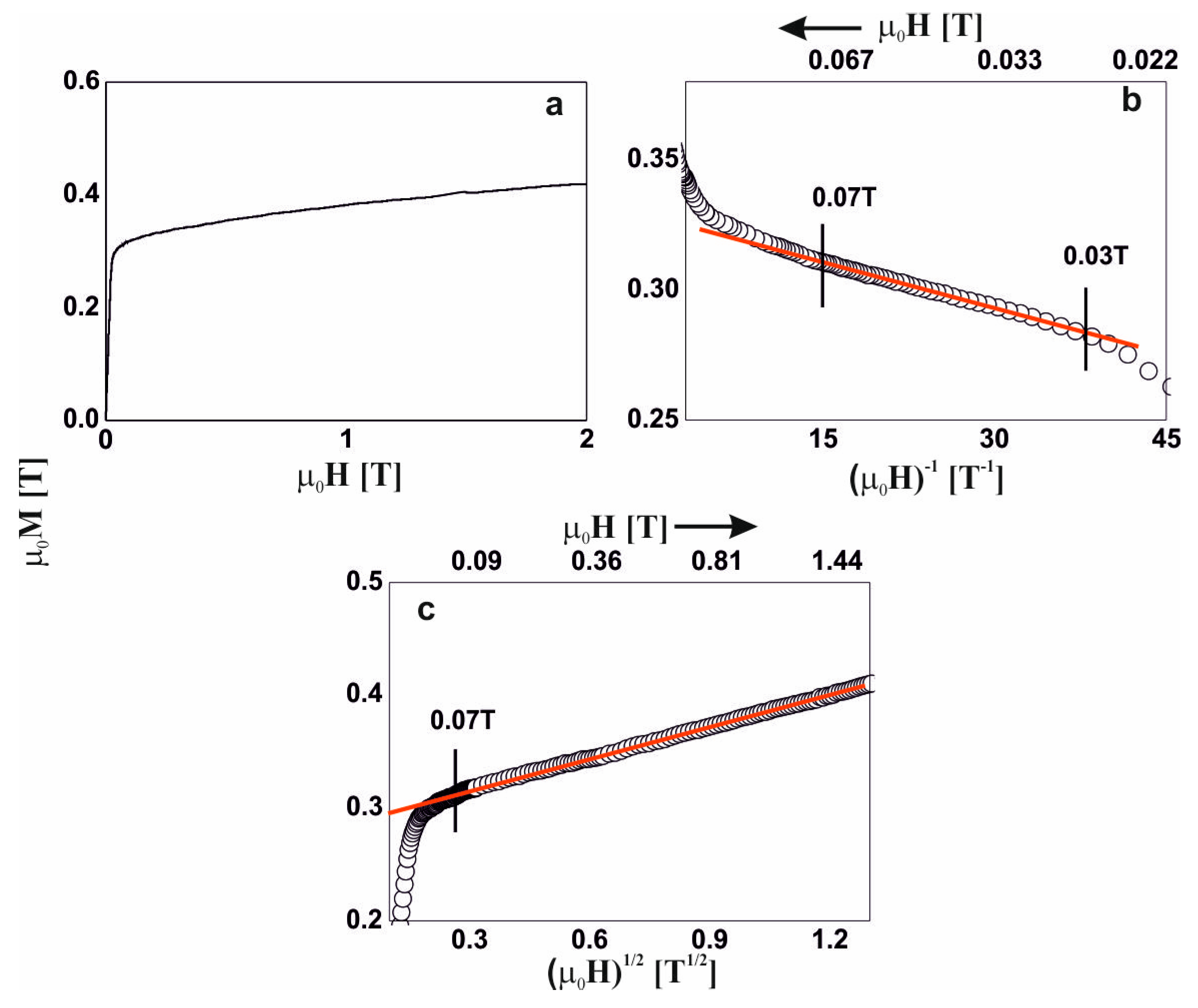Materials 13 01367 g004 Materials 13 01367 g004