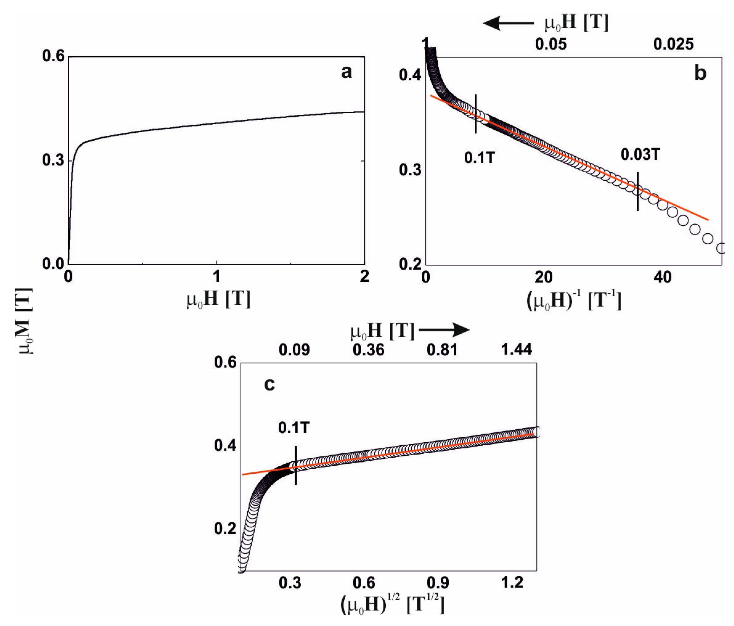 Materials 13 01367 g005 Materials 13 01367 g005