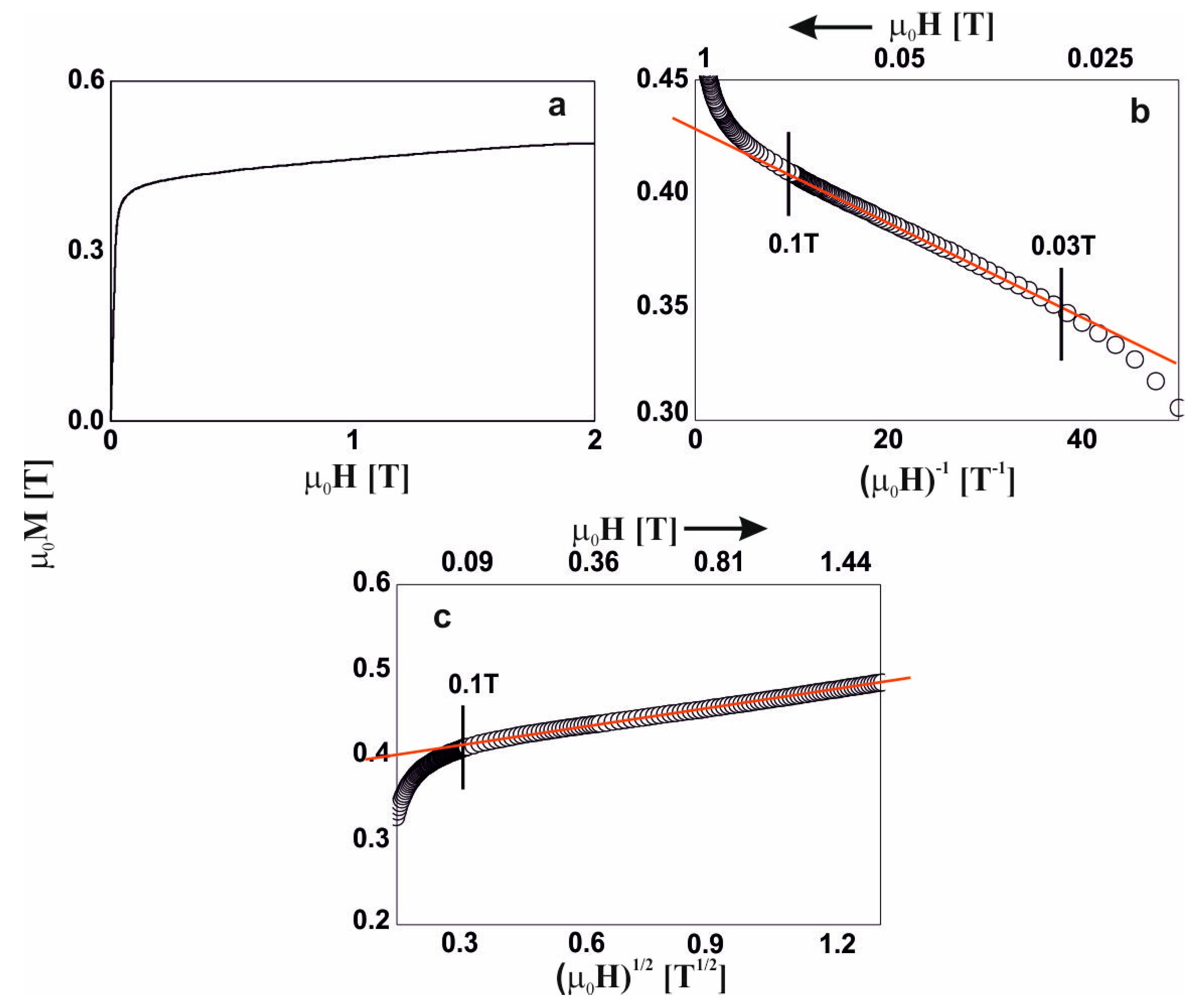 Materials 13 01367 g007 Materials 13 01367 g007