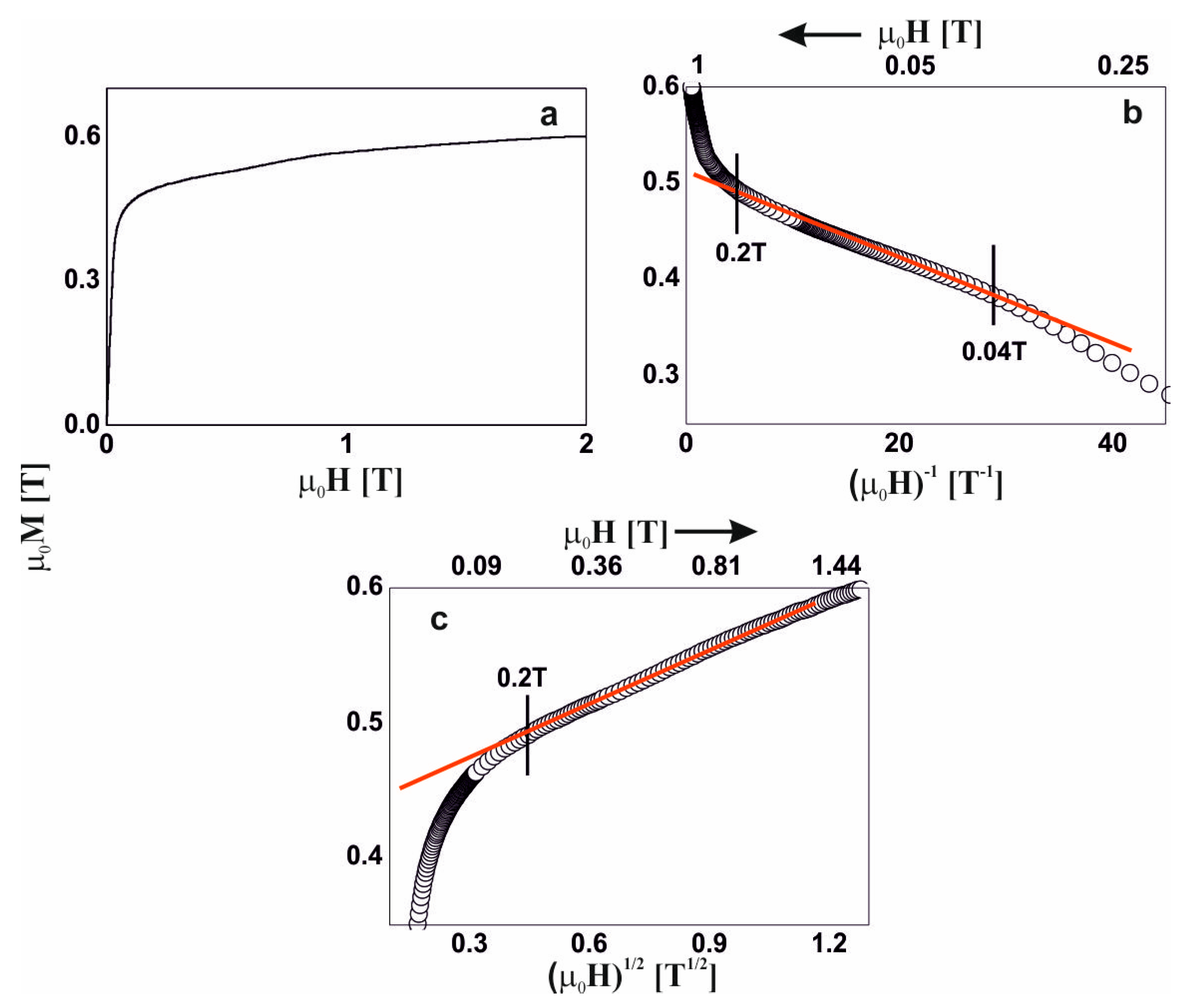 Materials 13 01367 g009 Materials 13 01367 g009