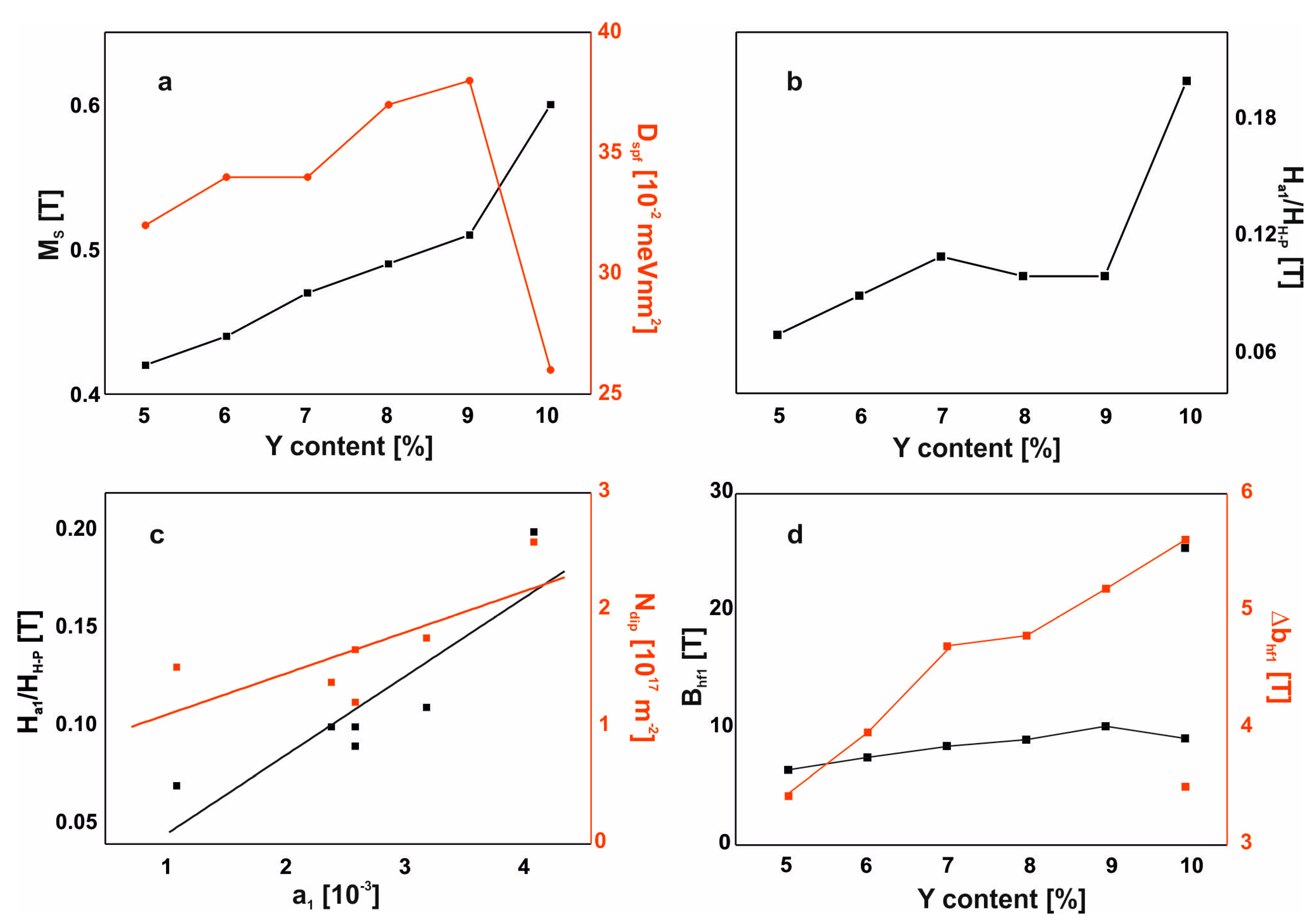 Materials 13 01367 g010 Materials 13 01367 g010