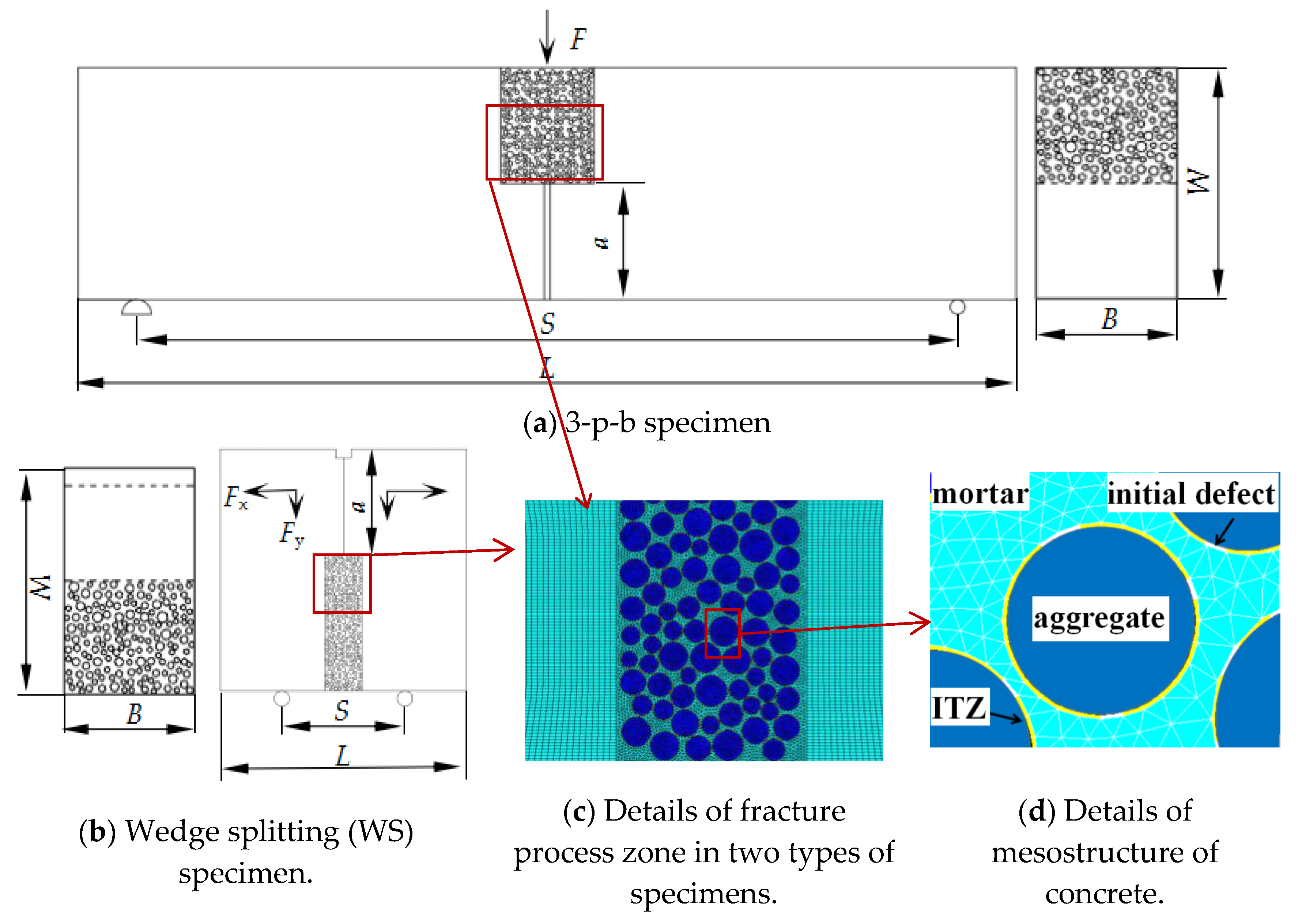Materials 13 01370 g001