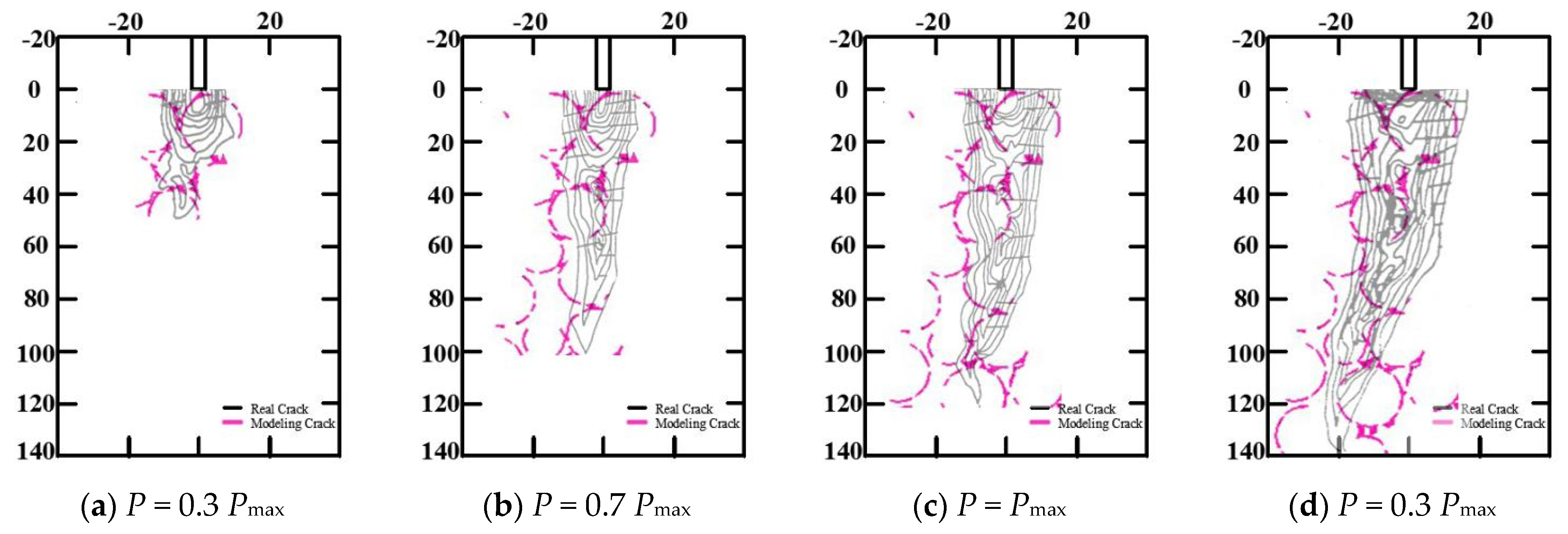 Materials 13 01370 g005