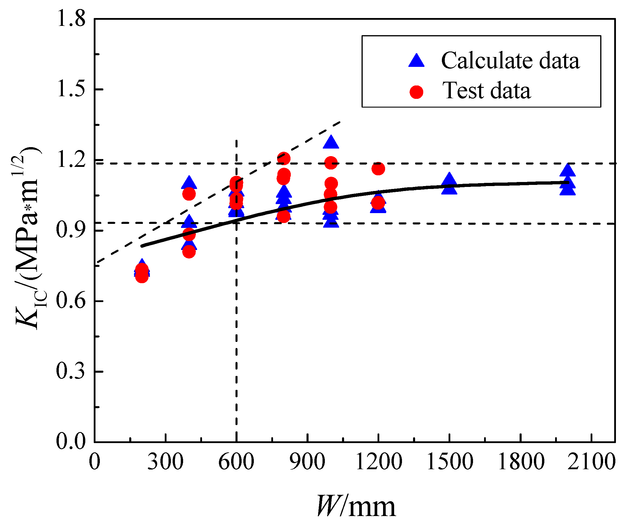 Materials 13 01370 g007