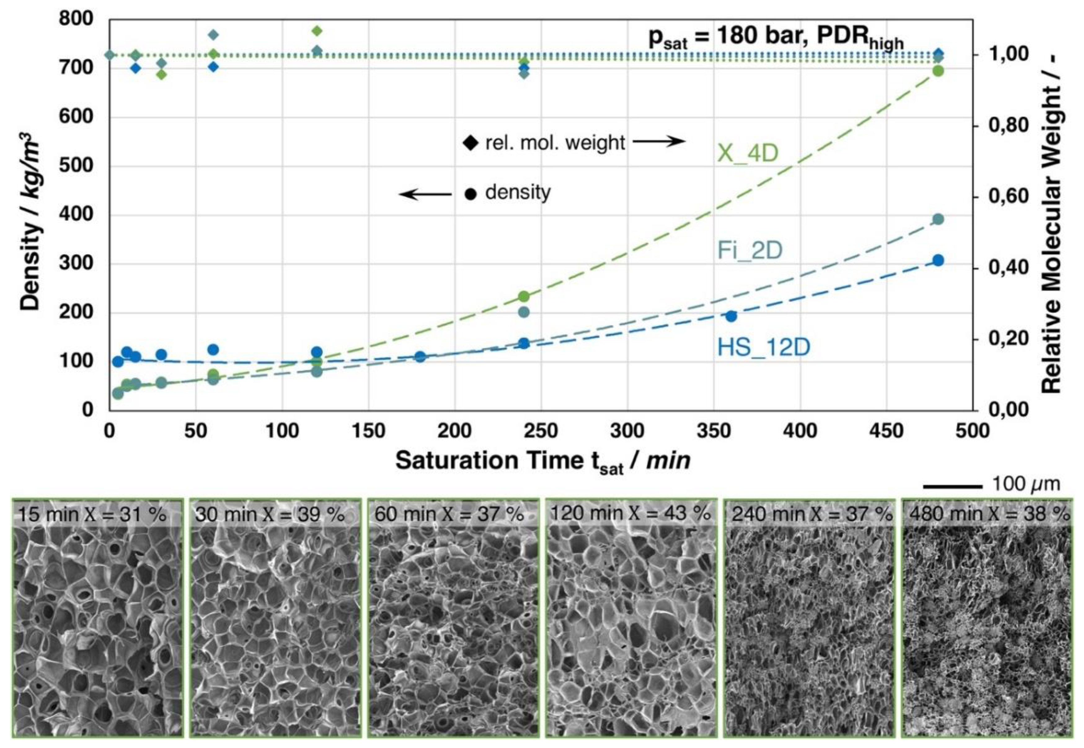 Materials 13 01371 g009