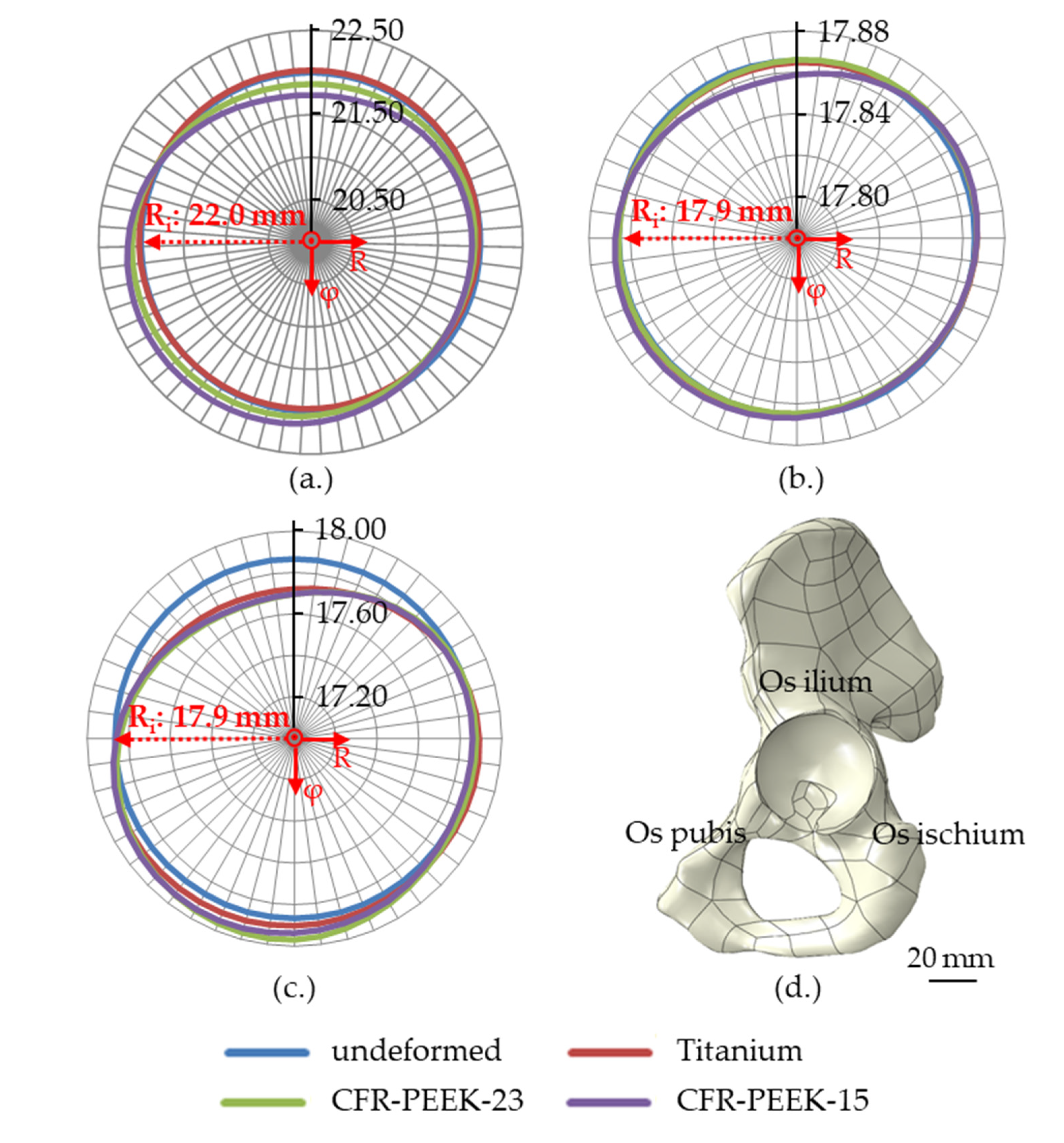 Materials 13 01372 g003