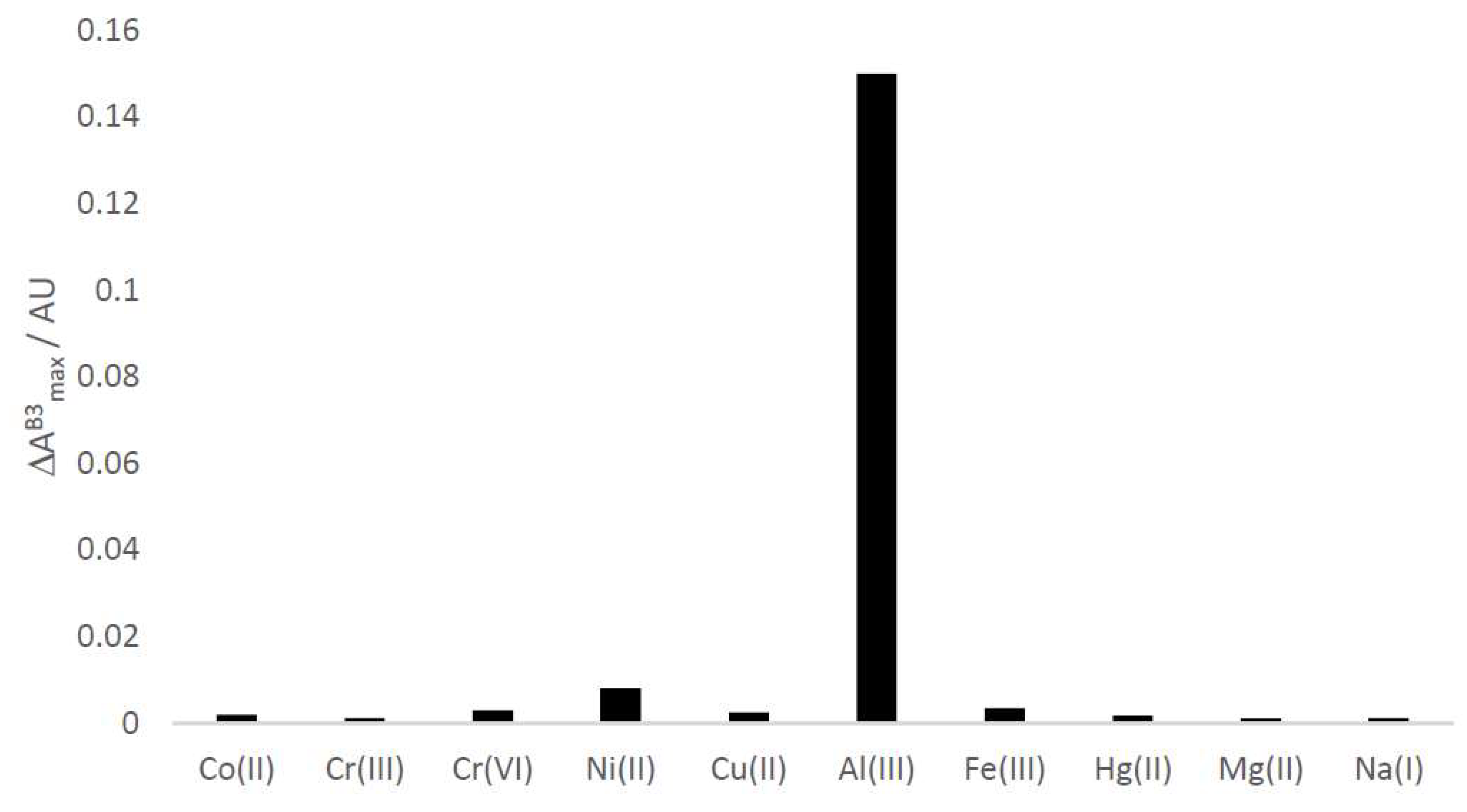 Materials 13 01373 g007