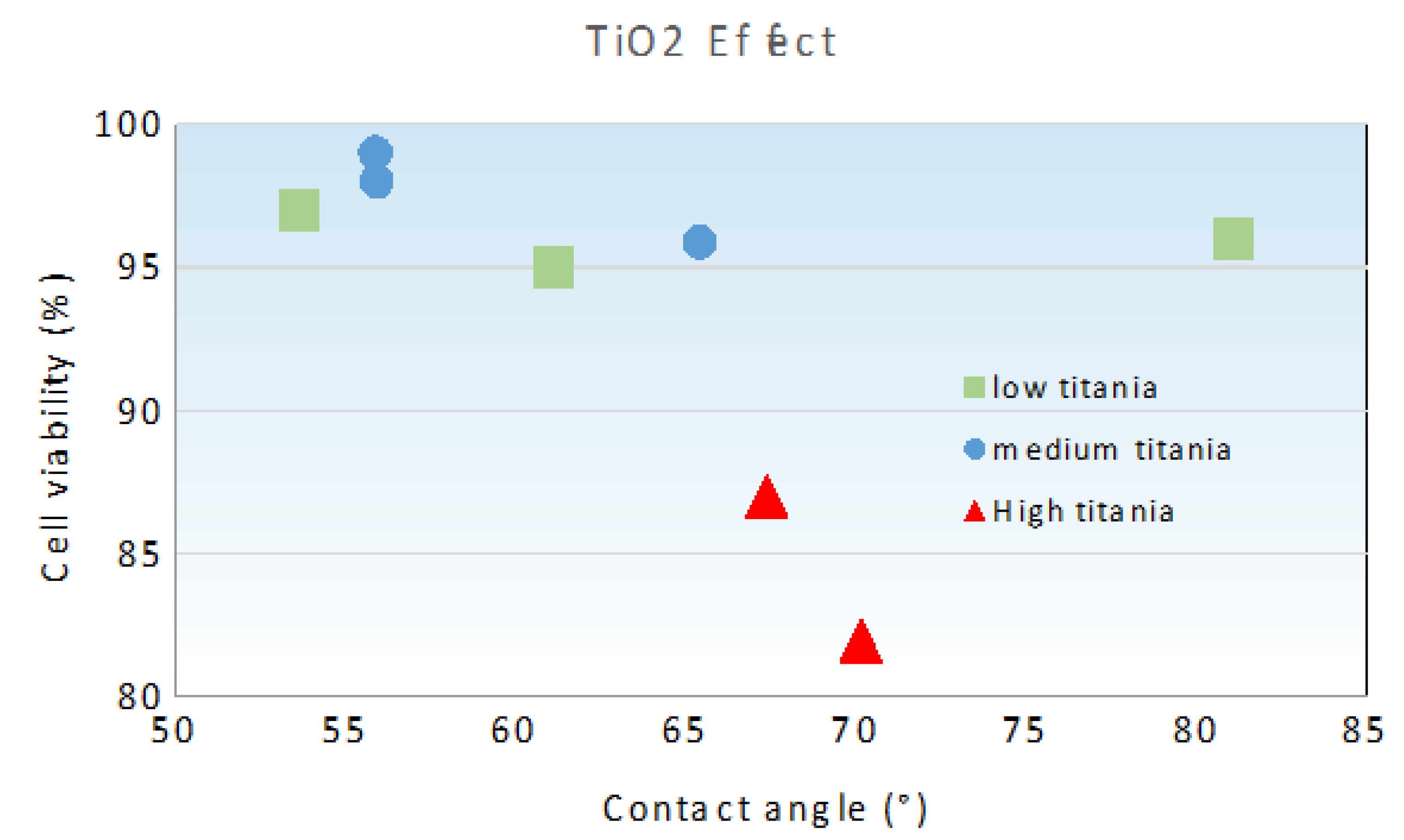 Materials 13 01374 g003