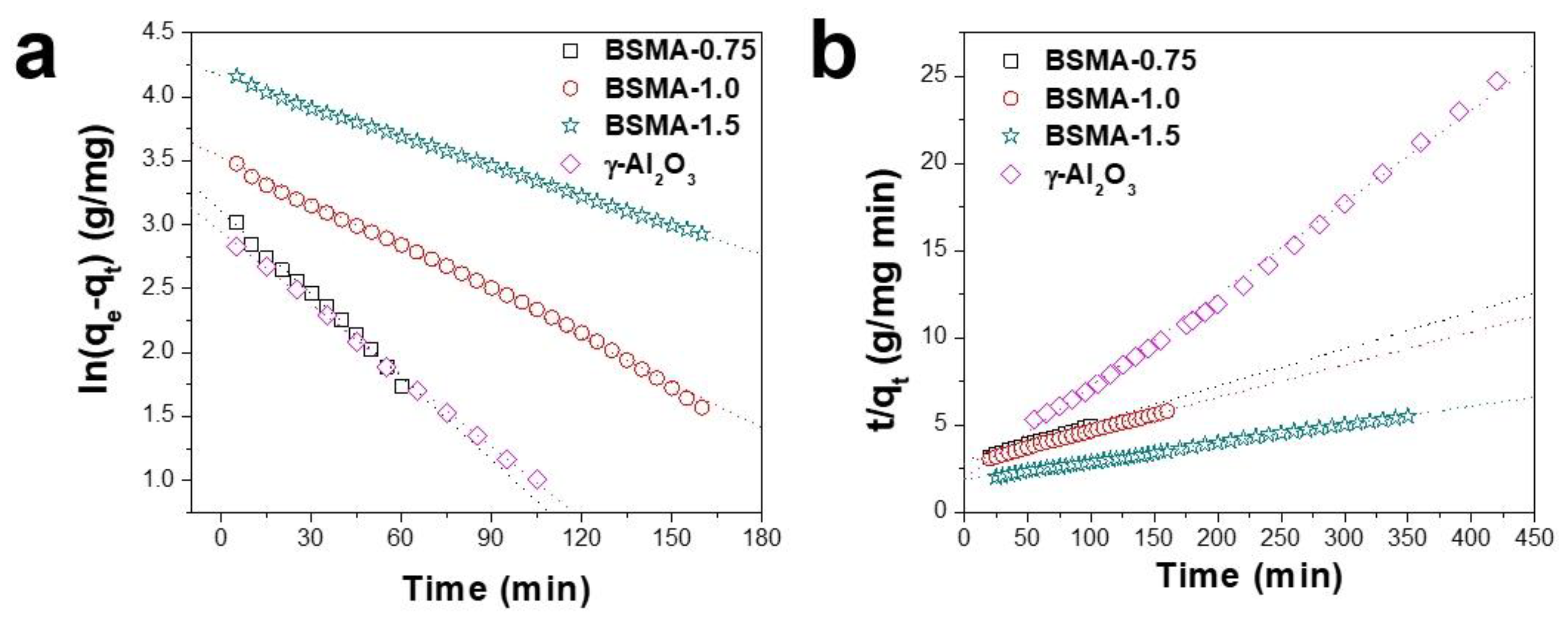 Materials 13 01375 g007