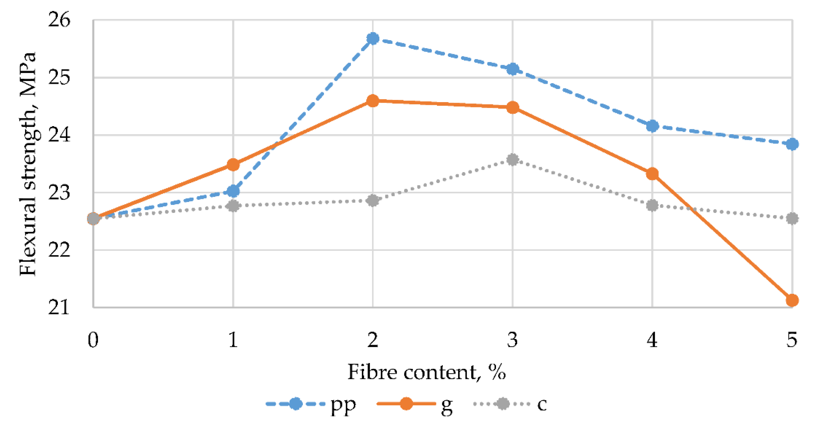 Materials 13 01378 g004