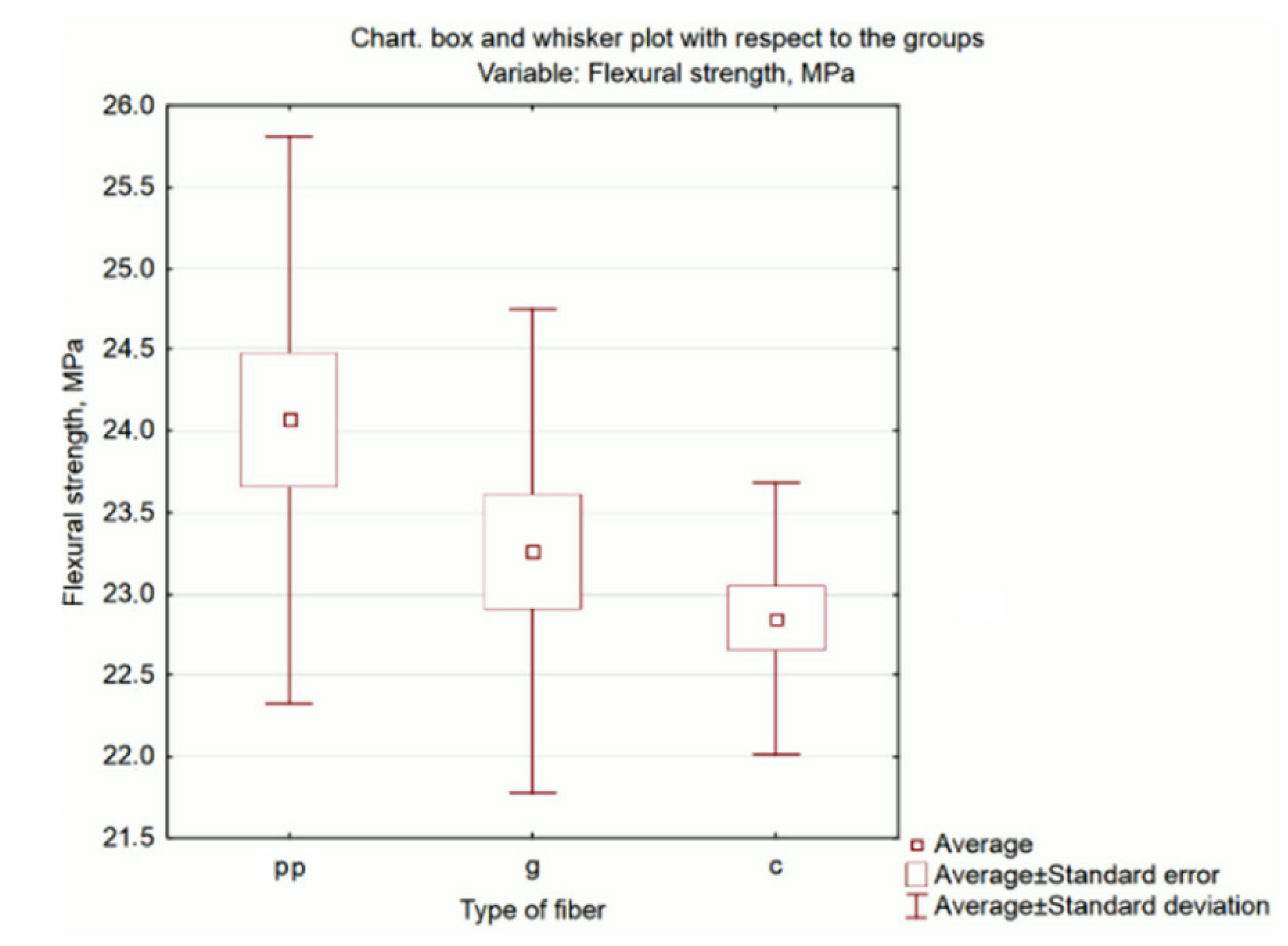 Materials 13 01378 g005