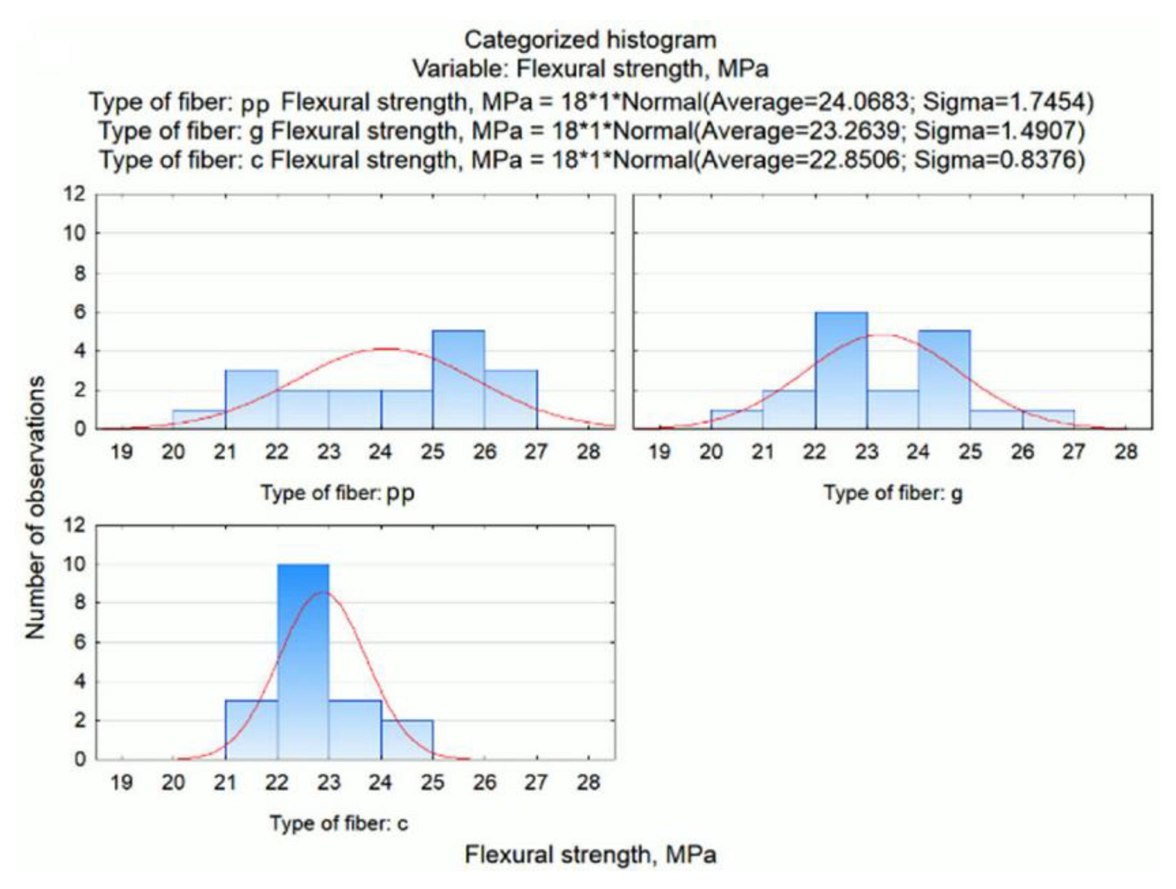 Materials 13 01378 g006