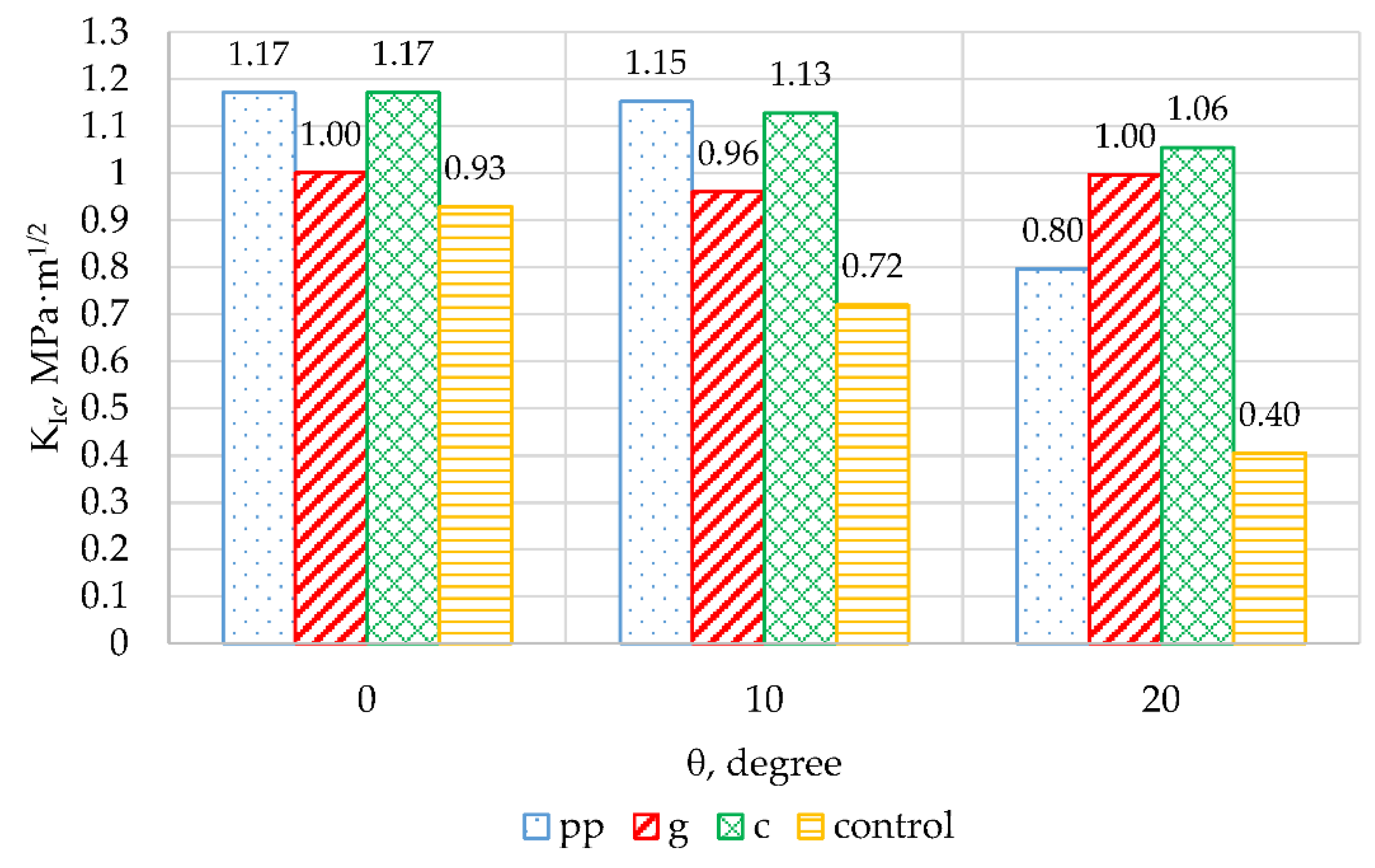 Materials 13 01378 g017