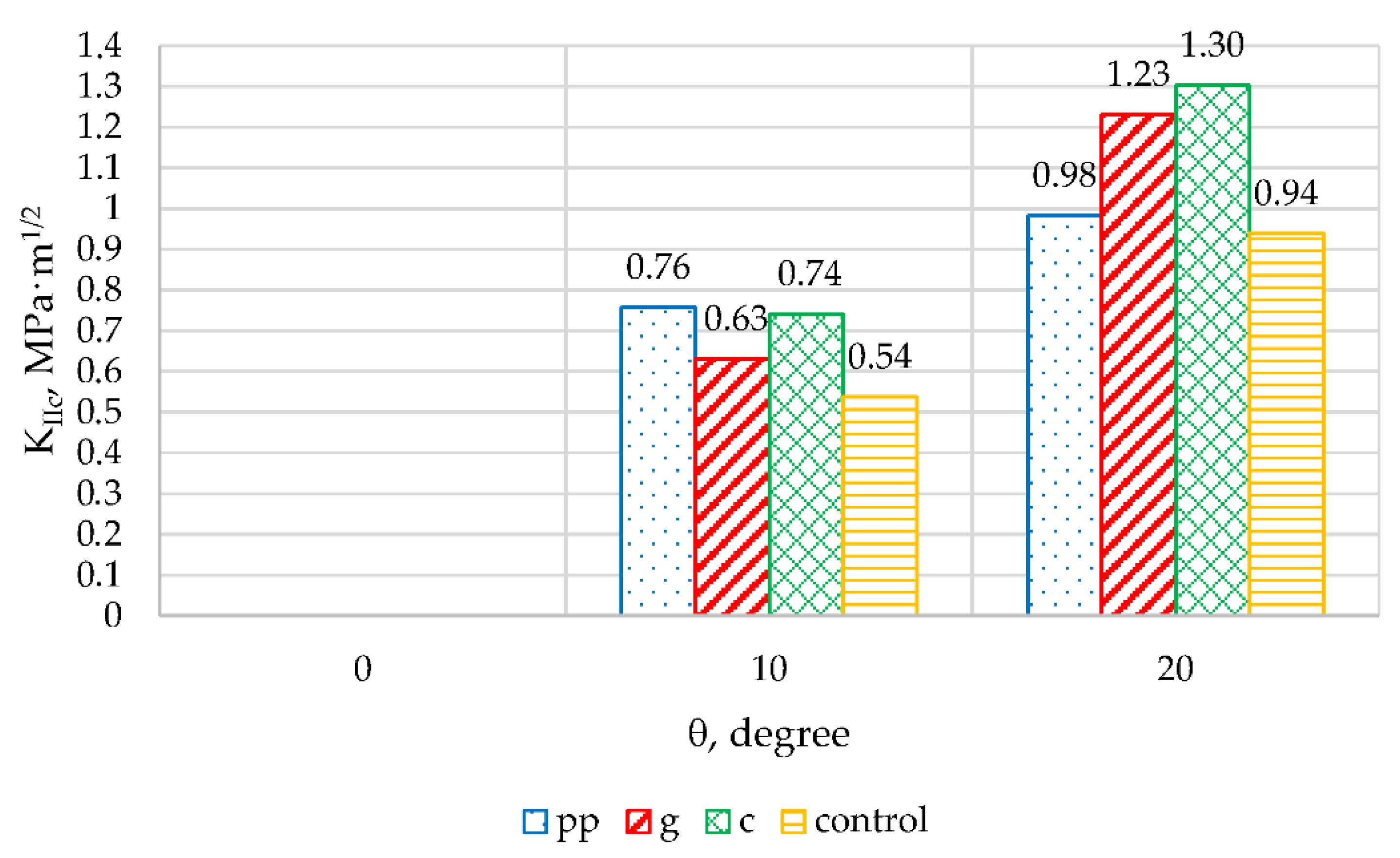 Materials 13 01378 g018