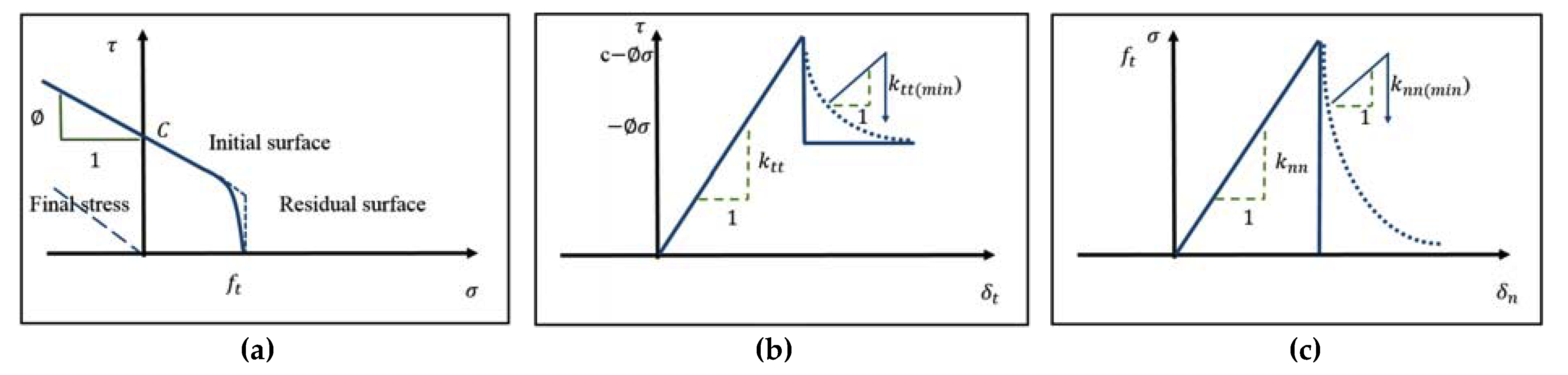 Materials 13 01379 g006