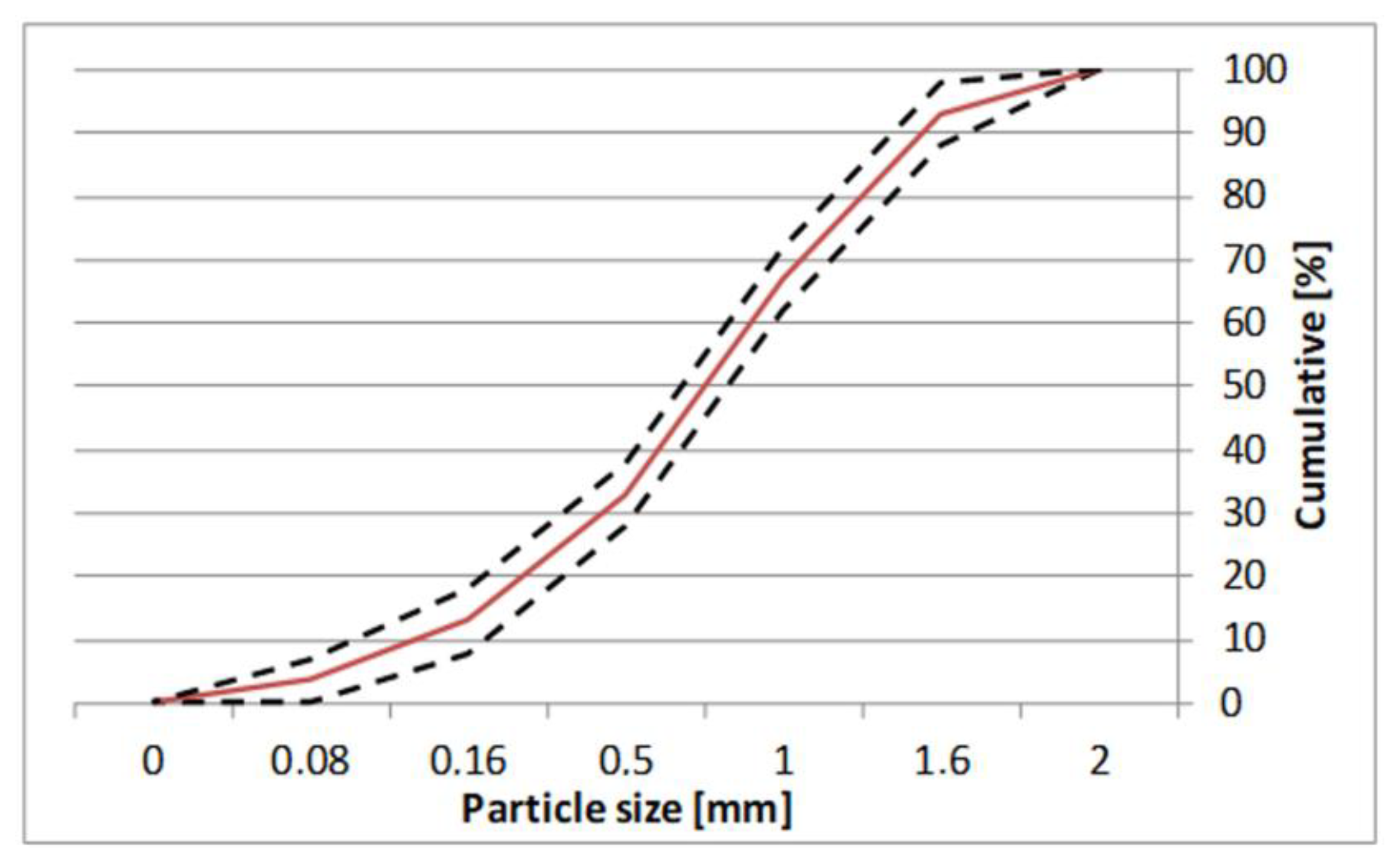 Materials 13 01382 g001