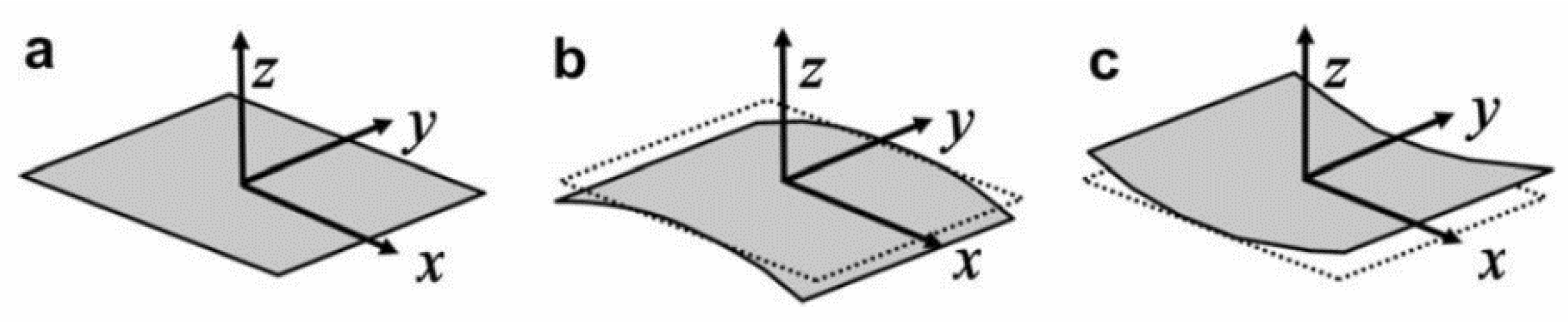 Materials 13 01383 g006