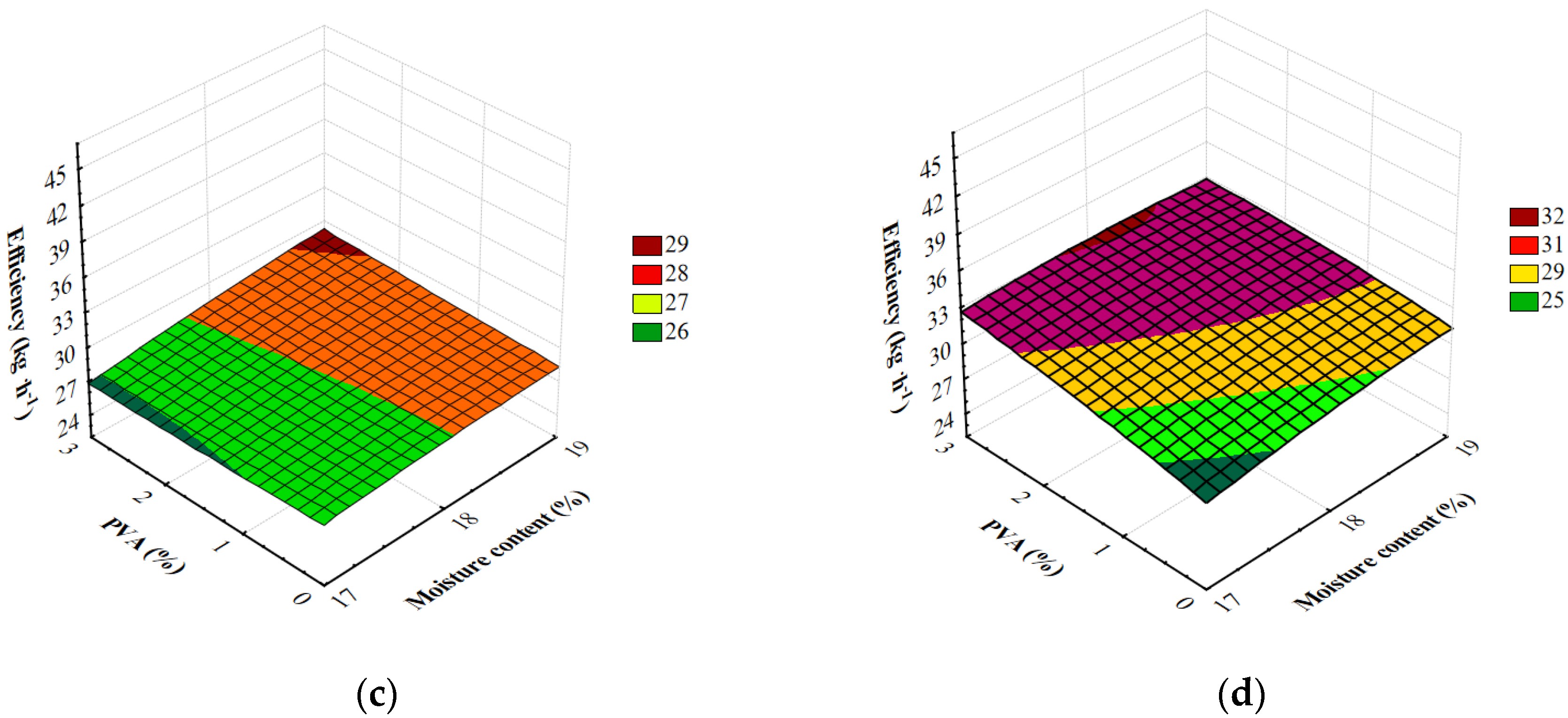Materials 13 01390 g003b