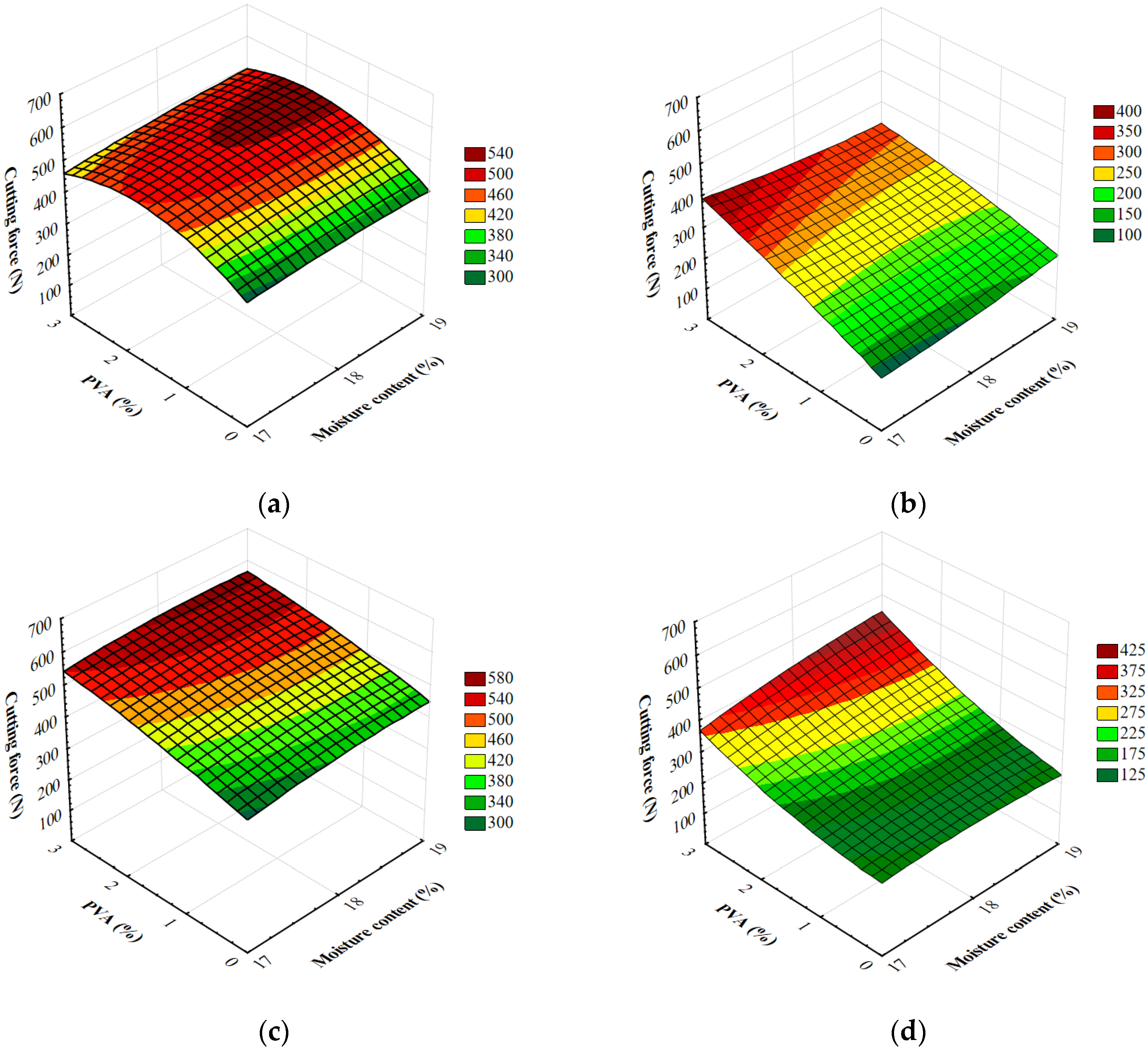 Materials 13 01390 g005