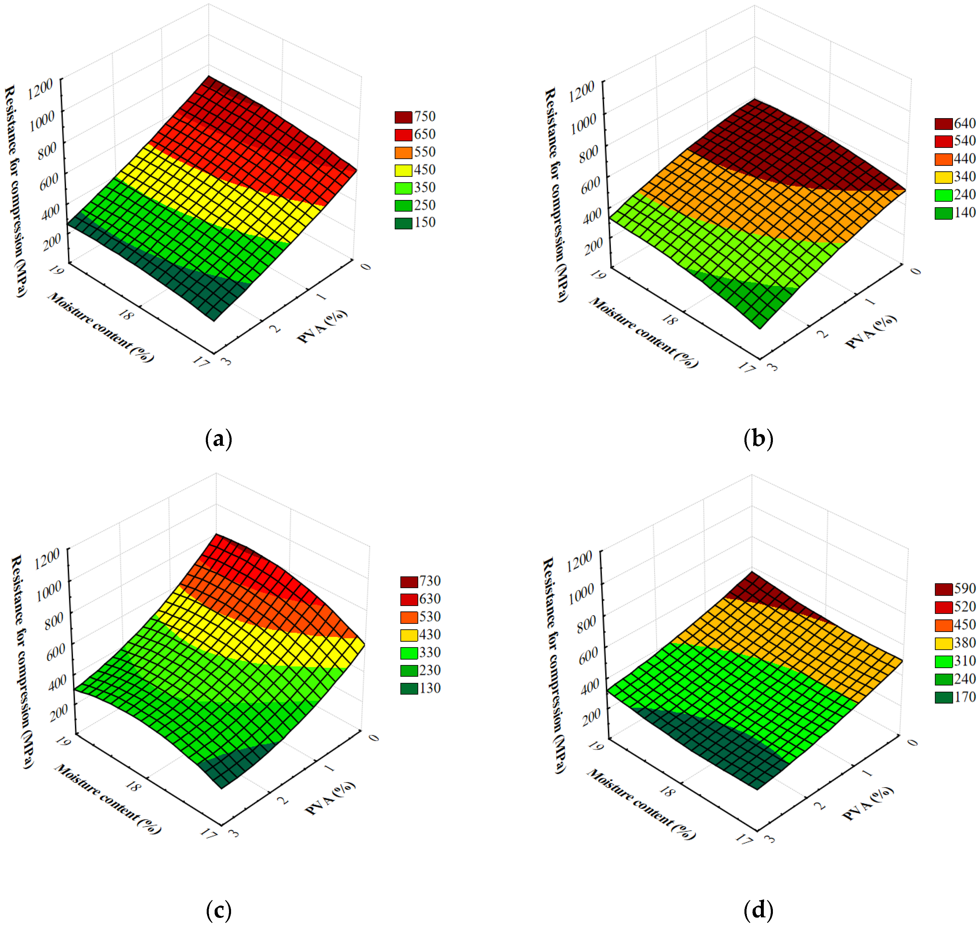 Materials 13 01390 g006