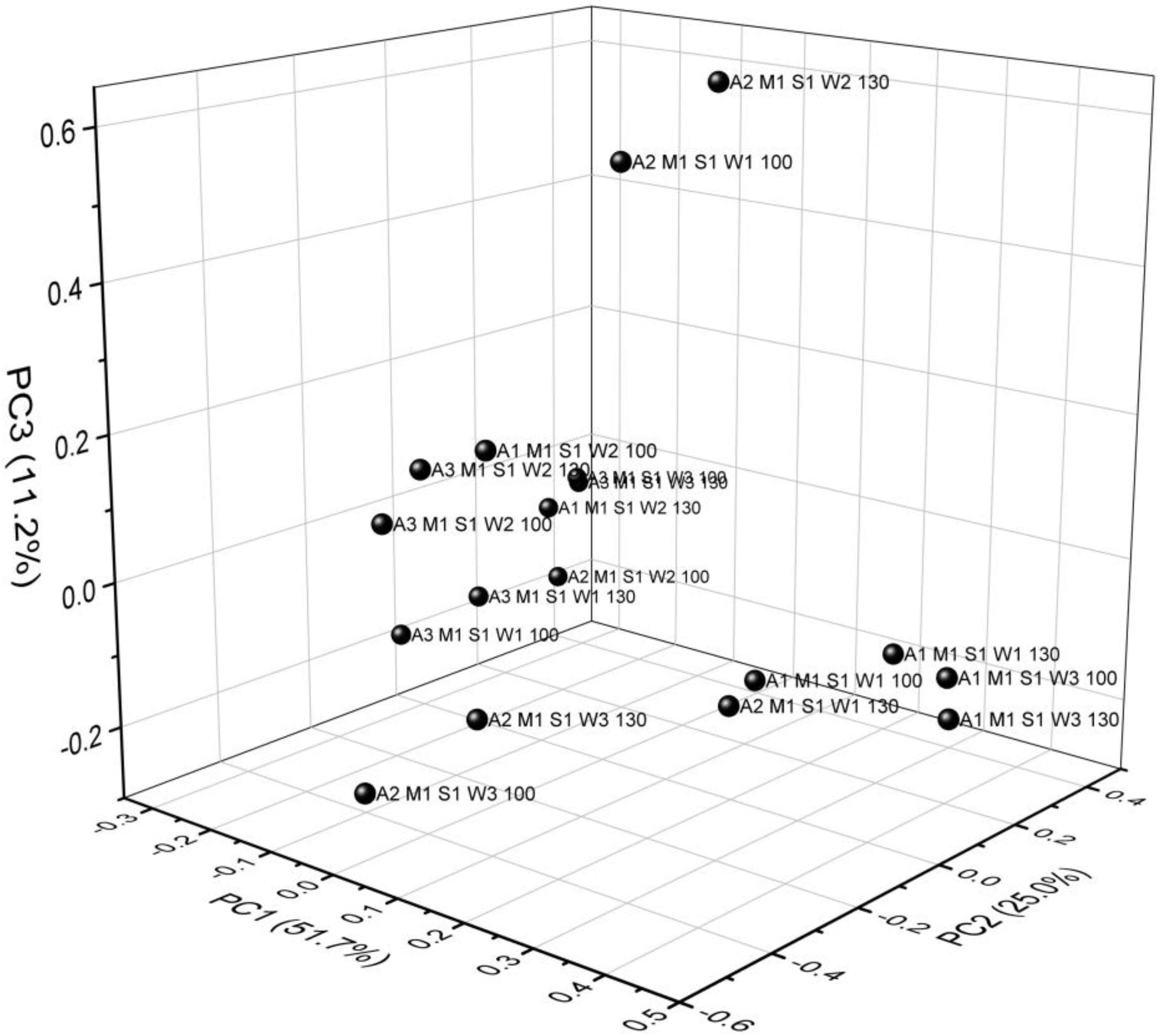 Materials 13 01390 g008