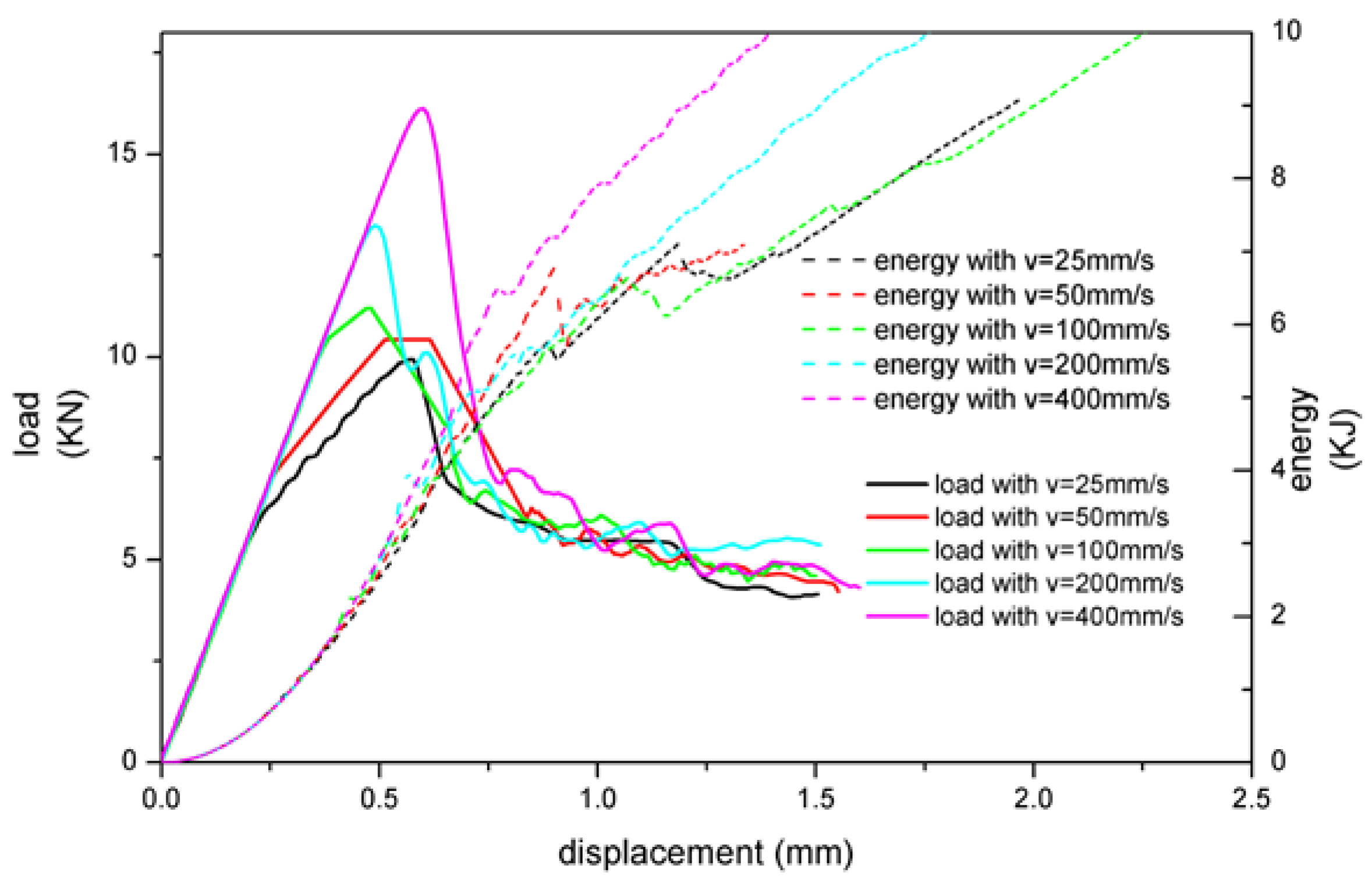 Materials 13 01391 g005