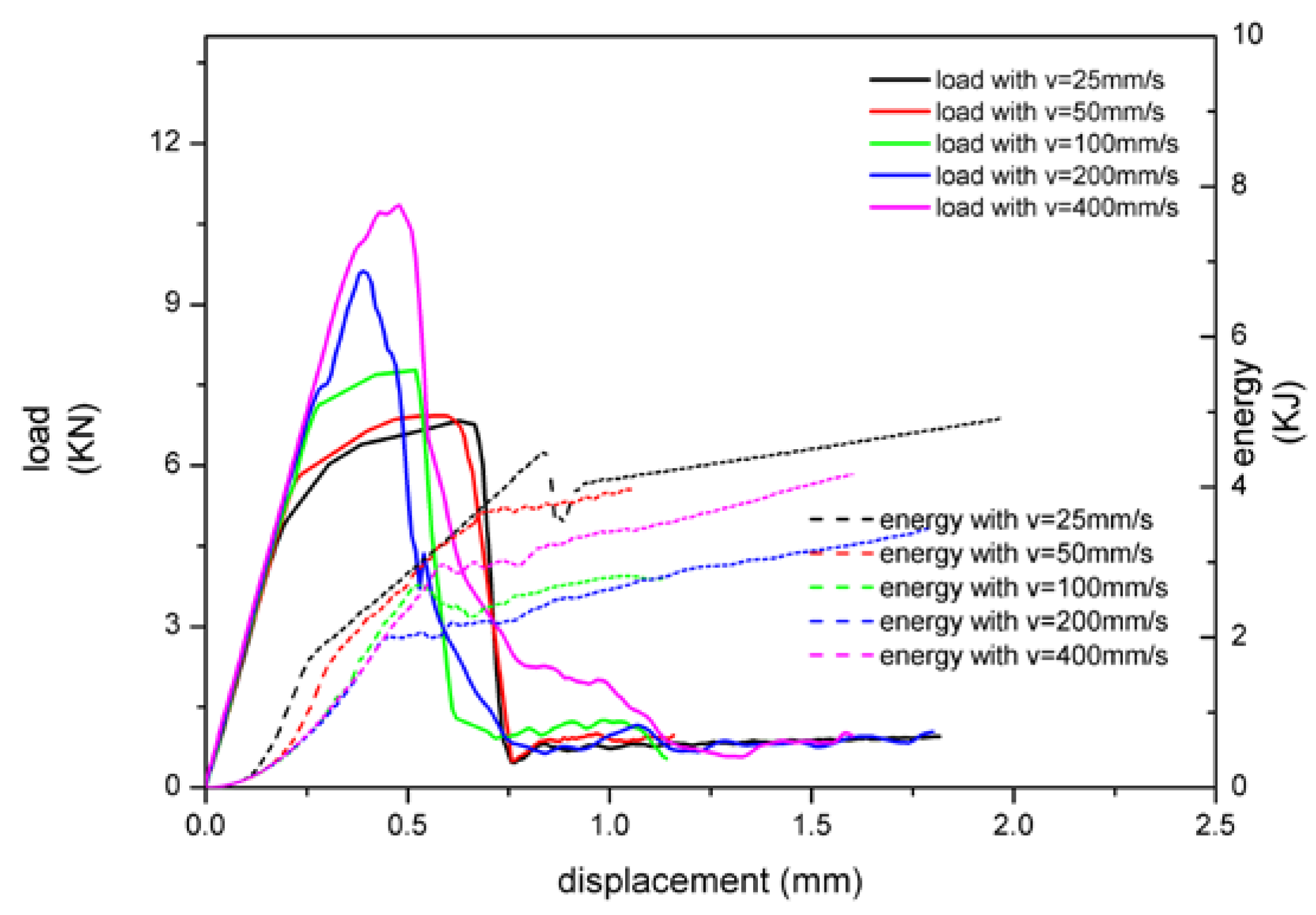 Materials 13 01391 g006